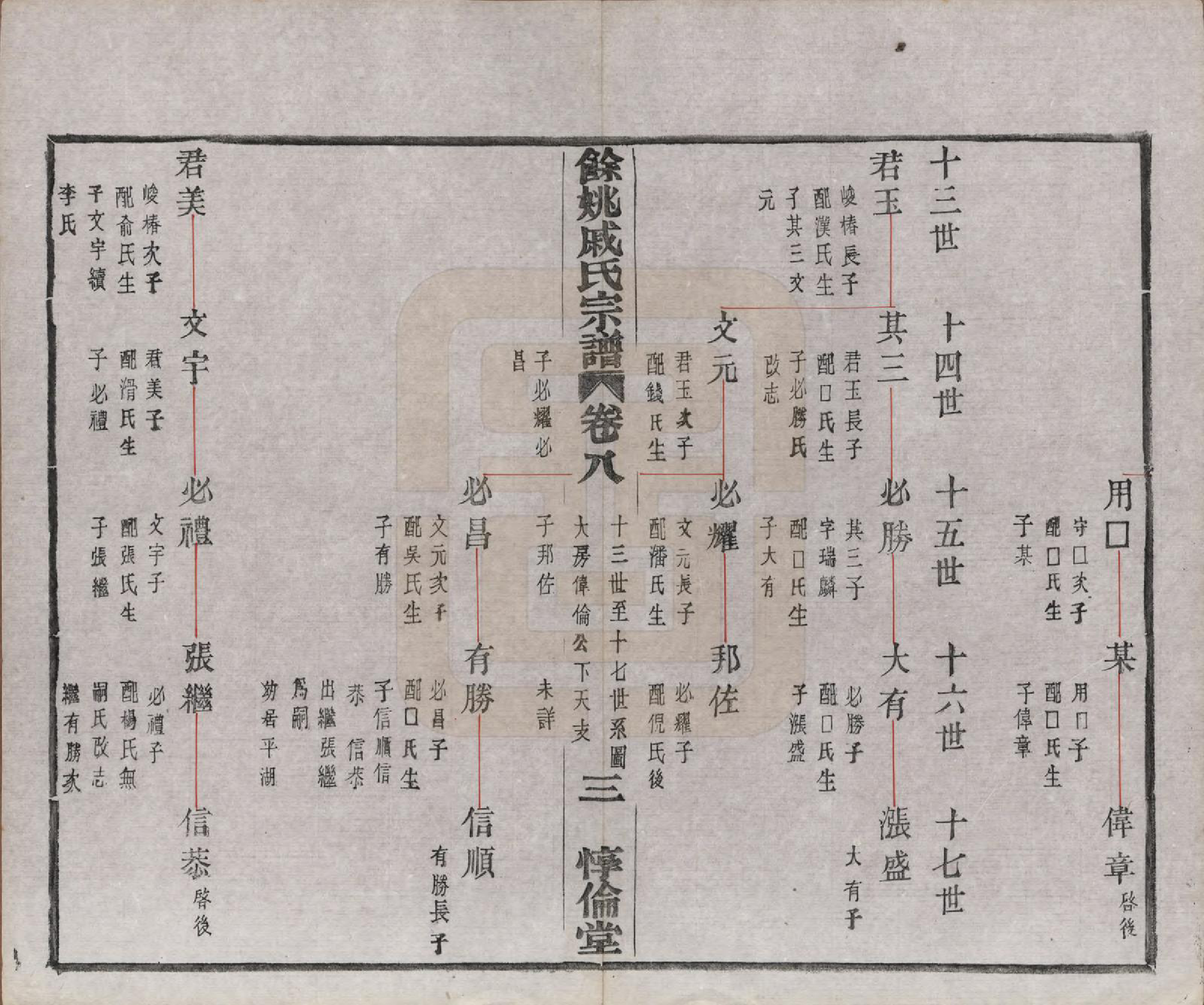 GTJP1155.戚.浙江余姚.余姚戚氏宗谱十六卷首一卷末一卷.清光绪二十五年（1899）_008.pdf_第3页