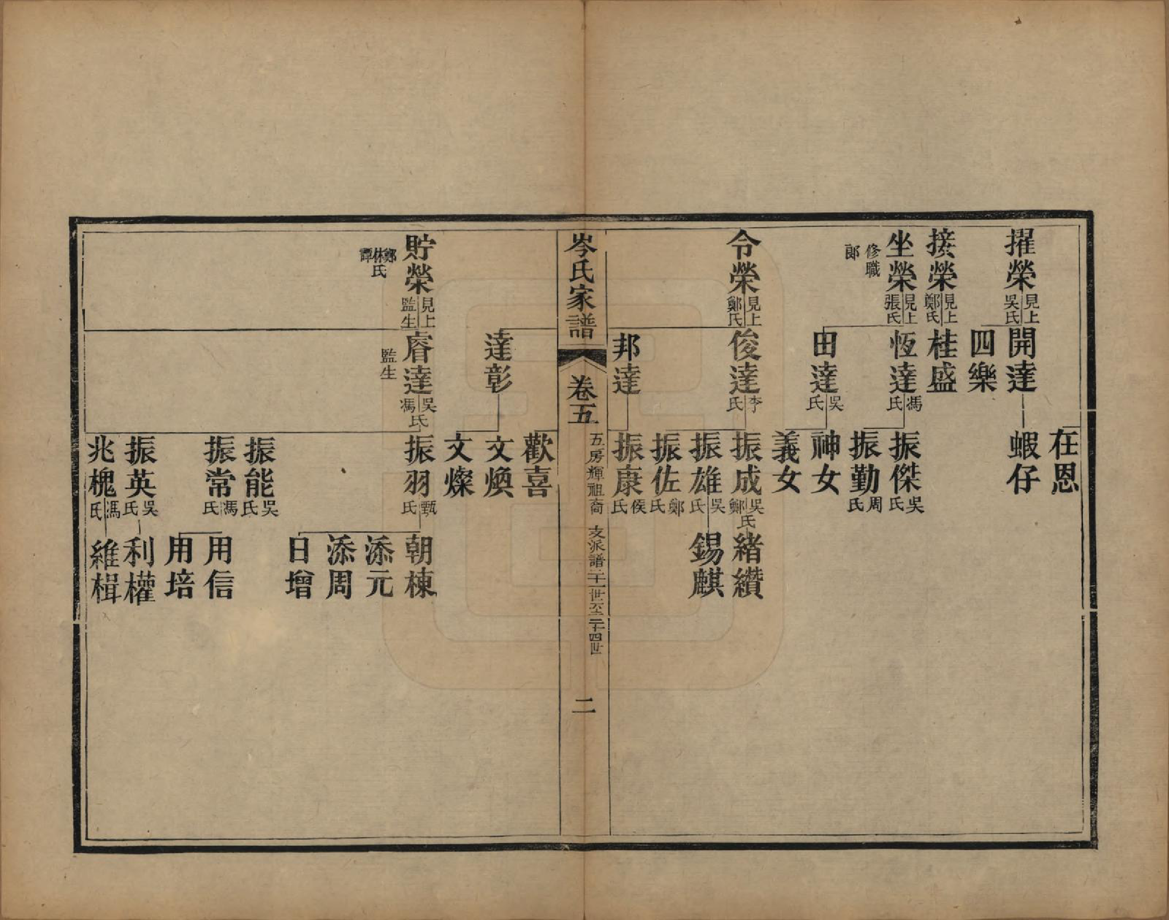 GTJP0069.岑.广东恩平.恩平岑氏家谱十一卷.清光绪二十年（1894）_005.pdf_第2页