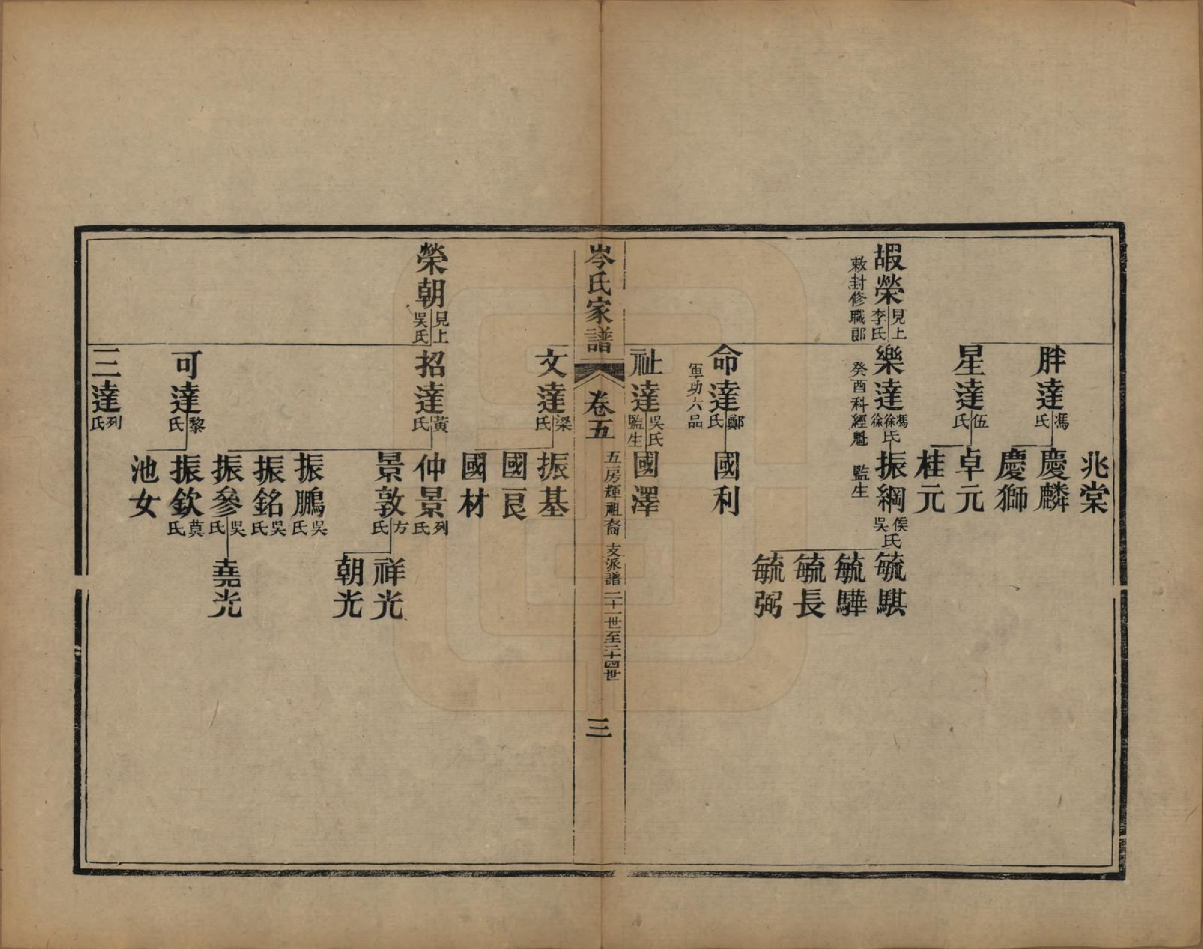 GTJP0069.岑.广东恩平.恩平岑氏家谱十一卷.清光绪二十年（1894）_005.pdf_第3页