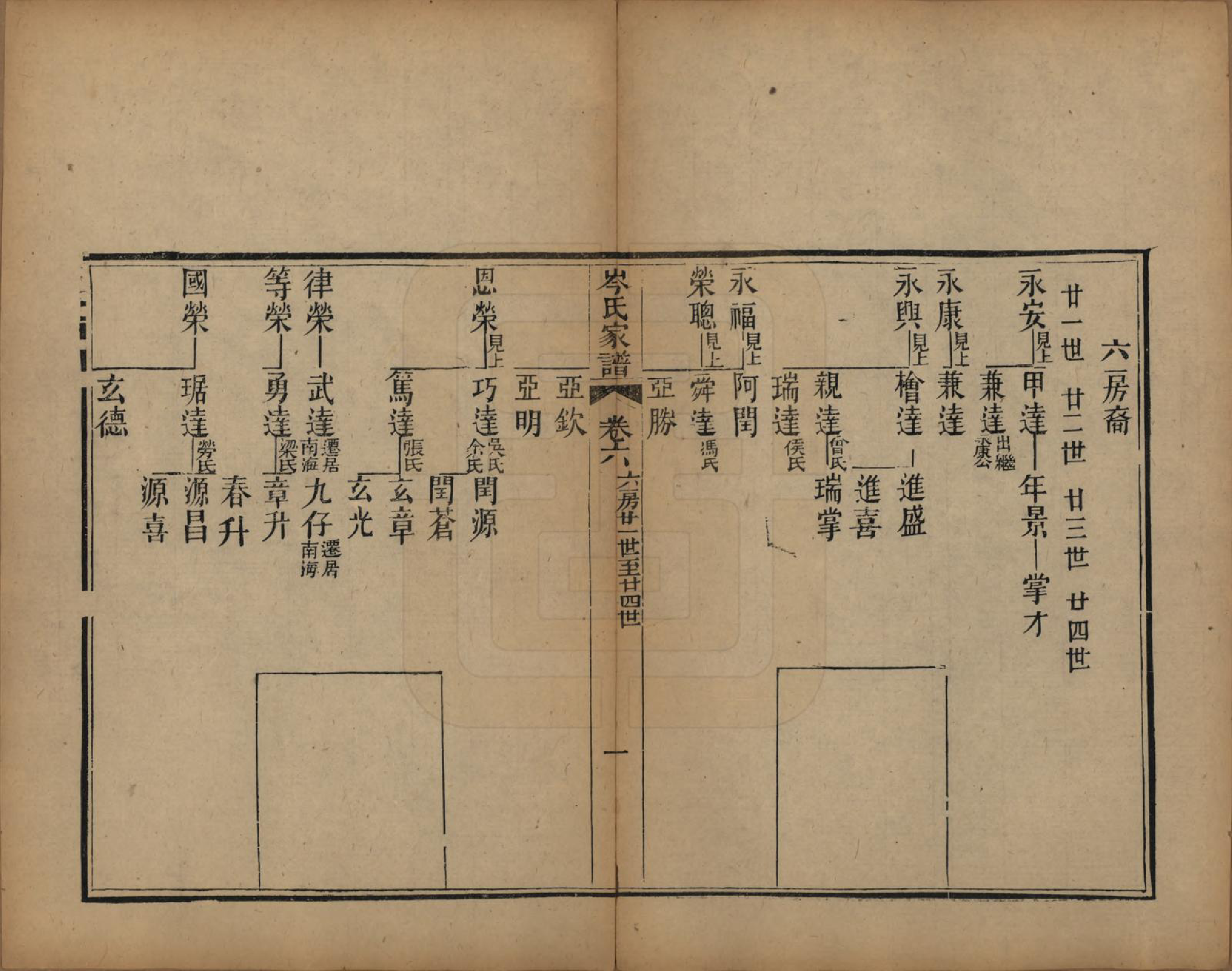 GTJP0069.岑.广东恩平.恩平岑氏家谱十一卷.清光绪二十年（1894）_006.pdf_第1页