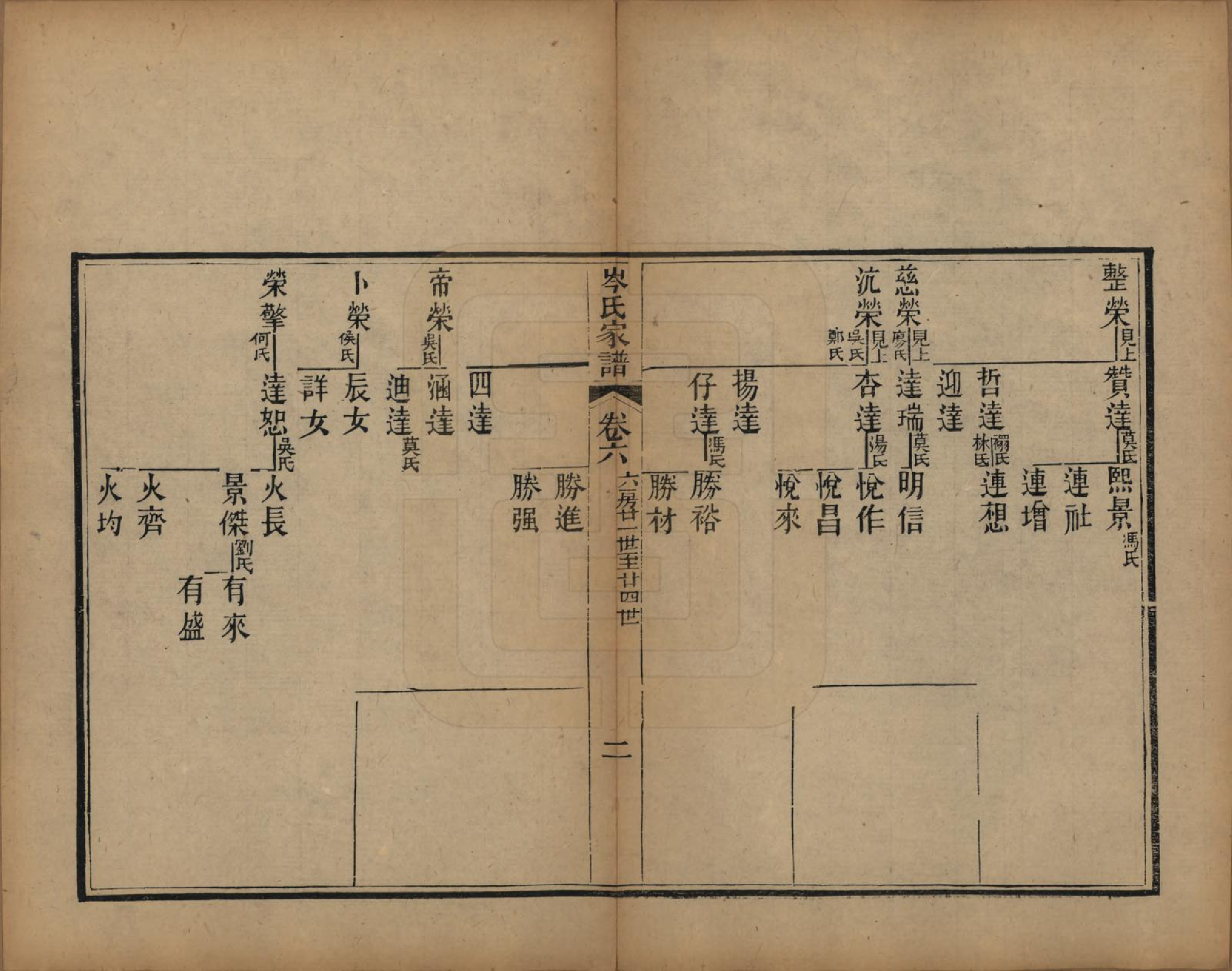 GTJP0069.岑.广东恩平.恩平岑氏家谱十一卷.清光绪二十年（1894）_006.pdf_第2页