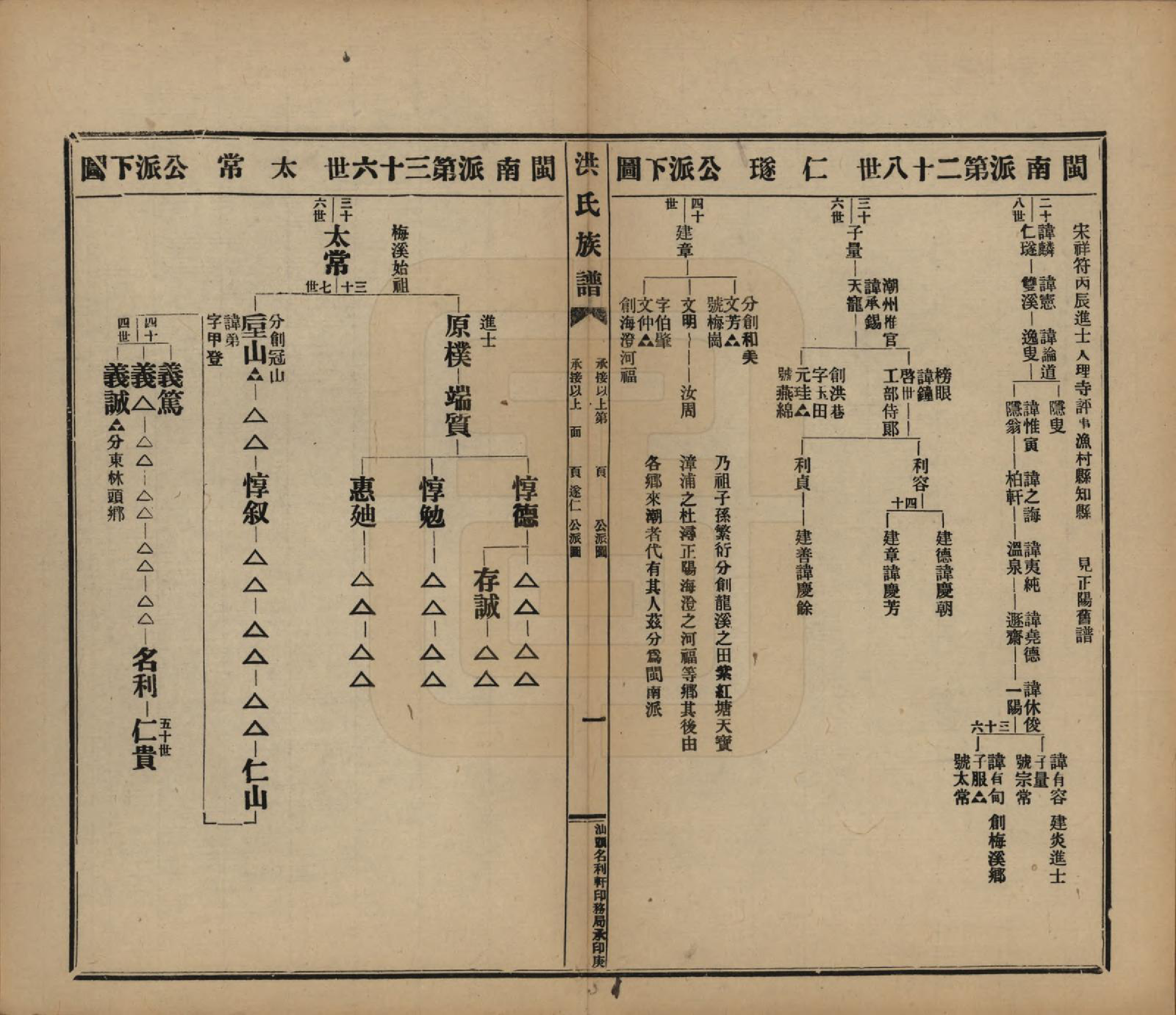 GTJP0509.洪.广东潮州.洪氏宗谱不分卷.民国十一年（1922）_007.pdf_第2页