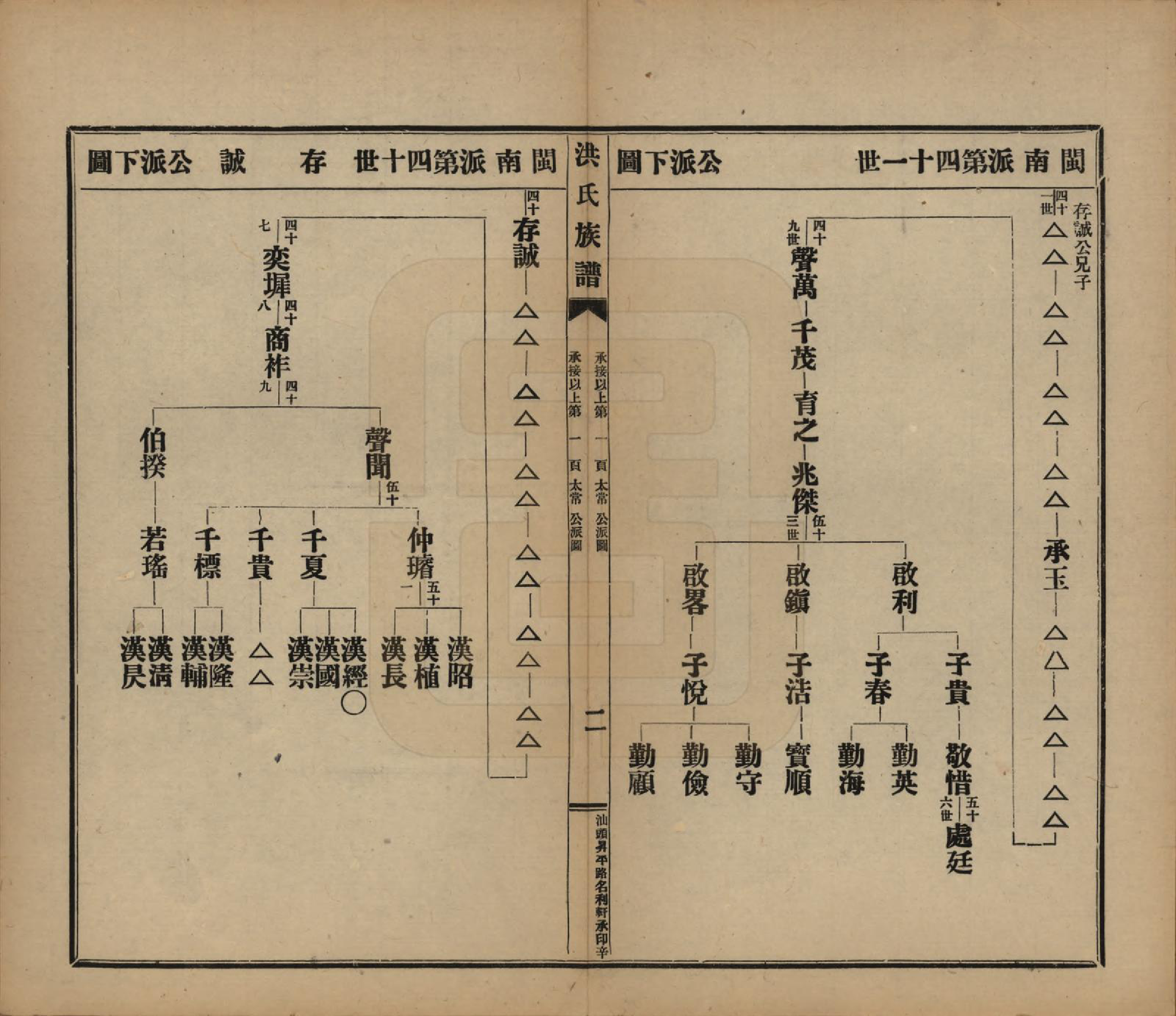 GTJP0509.洪.广东潮州.洪氏宗谱不分卷.民国十一年（1922）_007.pdf_第3页