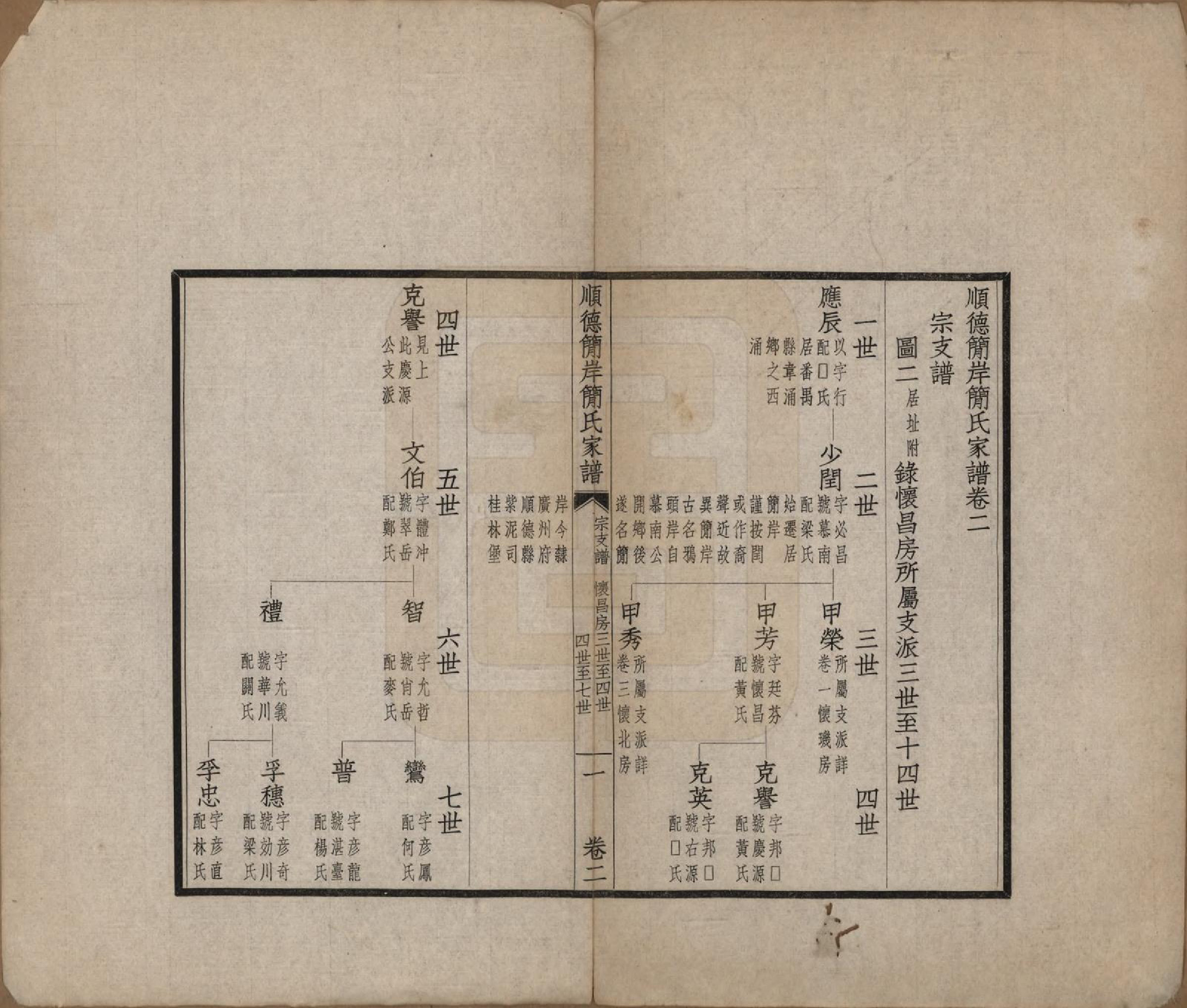 GTJP0660.简.广东顺德.顺德简岸简氏家谱五卷首一卷.民国十七年（1928）_002.pdf_第1页