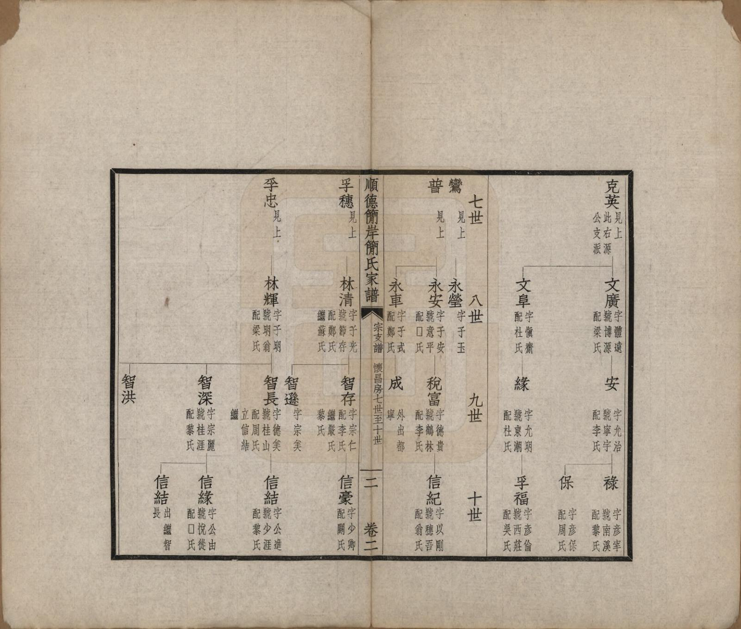 GTJP0660.简.广东顺德.顺德简岸简氏家谱五卷首一卷.民国十七年（1928）_002.pdf_第2页