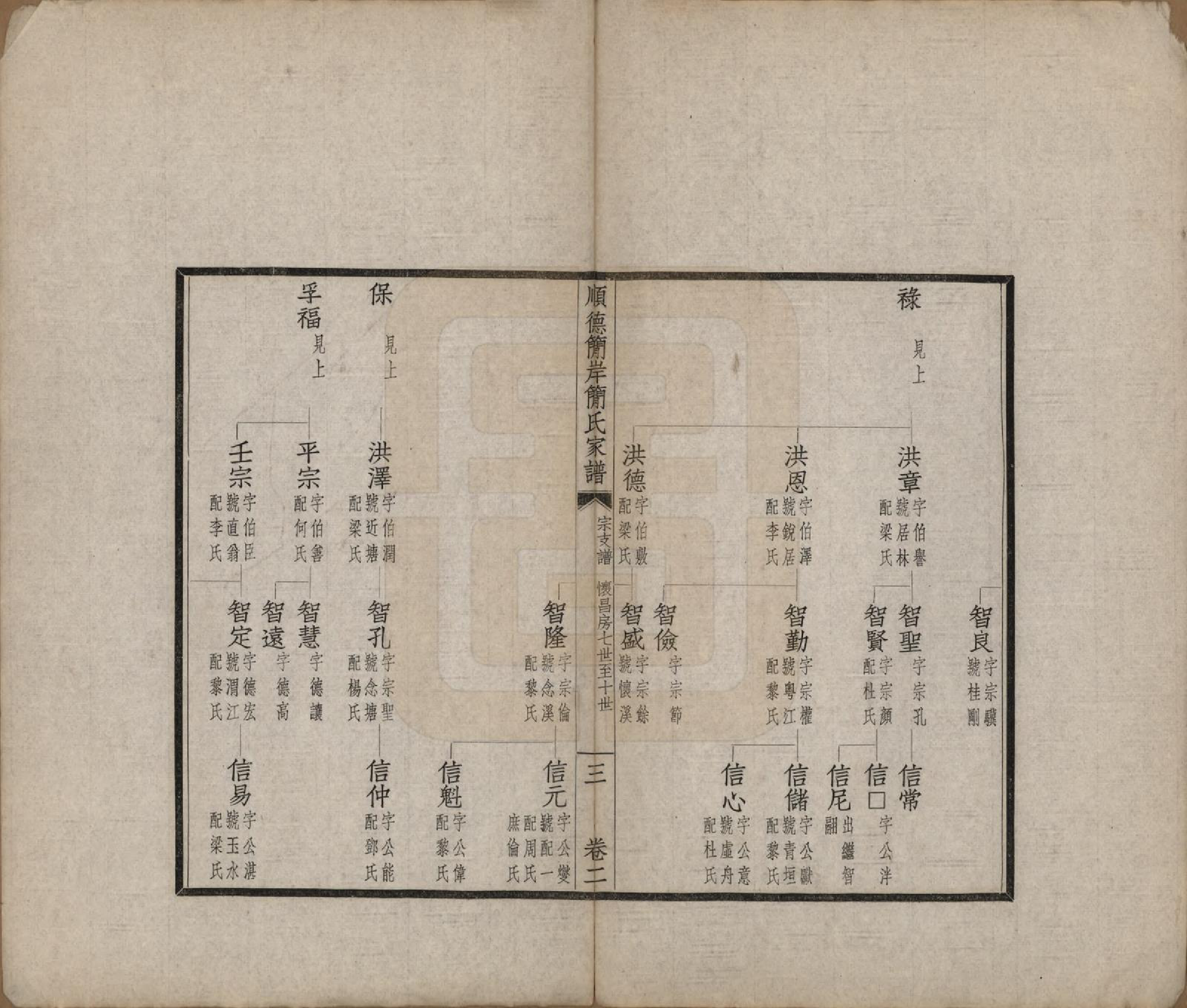 GTJP0660.简.广东顺德.顺德简岸简氏家谱五卷首一卷.民国十七年（1928）_002.pdf_第3页