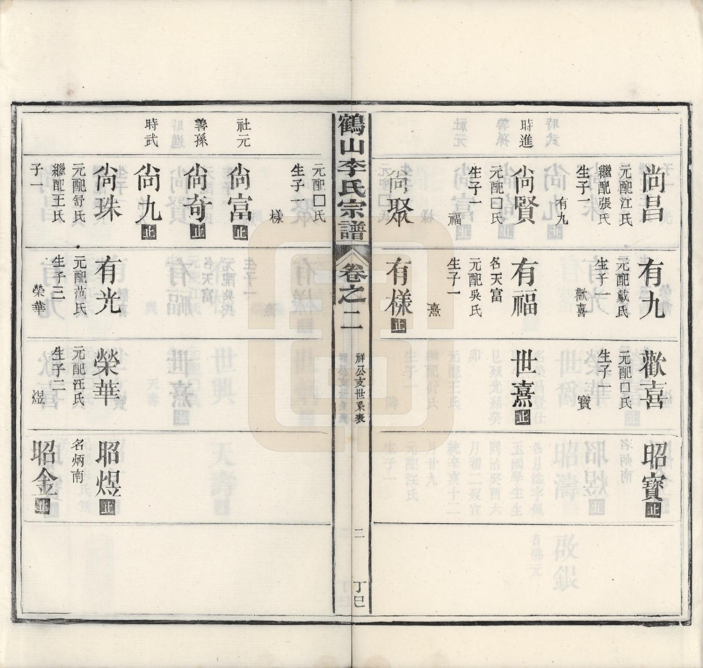 GTJP0817.李.广东鹤山.鹤山李氏宗谱二卷首一卷末一卷.民国六年（1917）_002.pdf_第2页