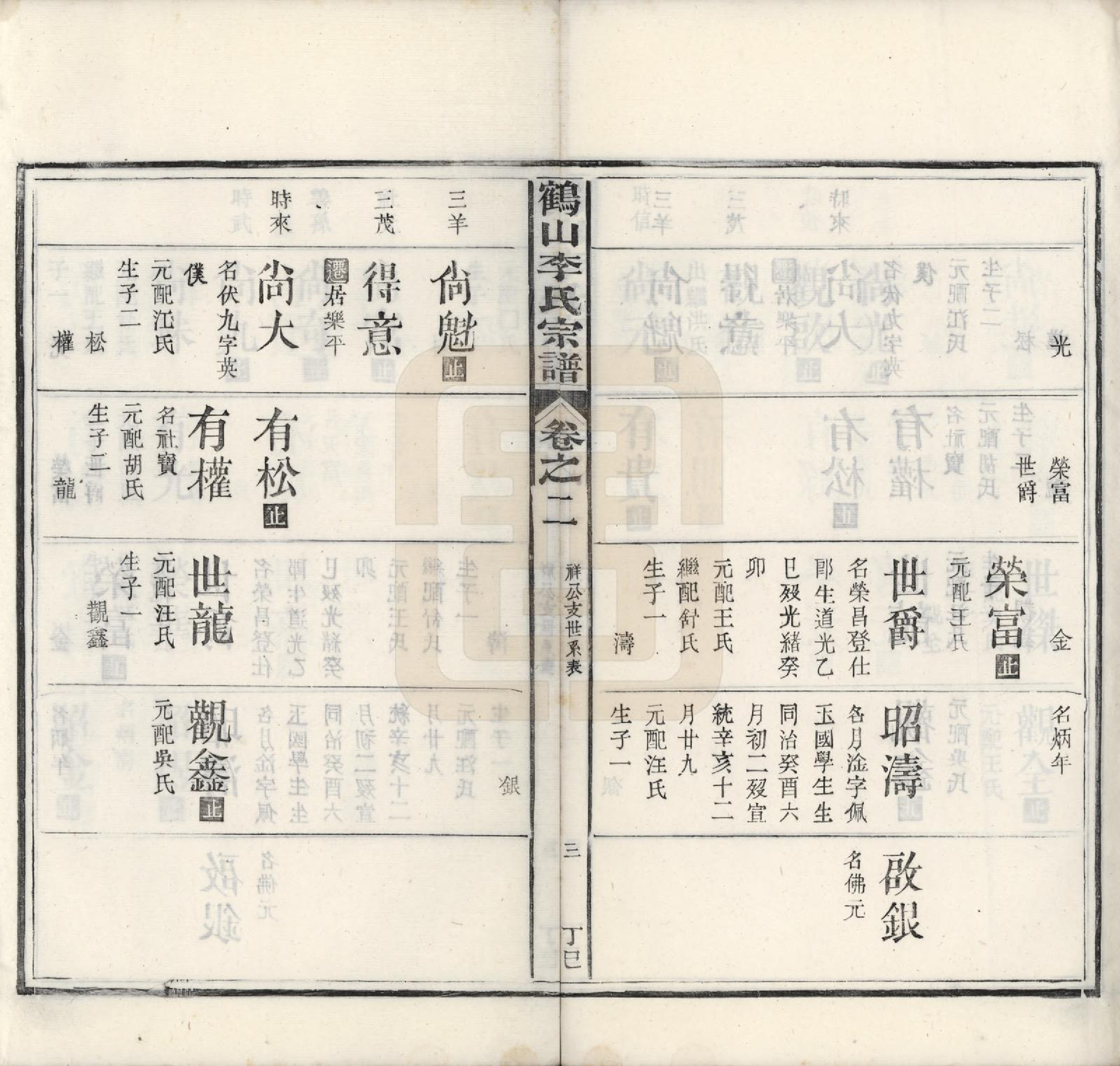 GTJP0817.李.广东鹤山.鹤山李氏宗谱二卷首一卷末一卷.民国六年（1917）_002.pdf_第3页