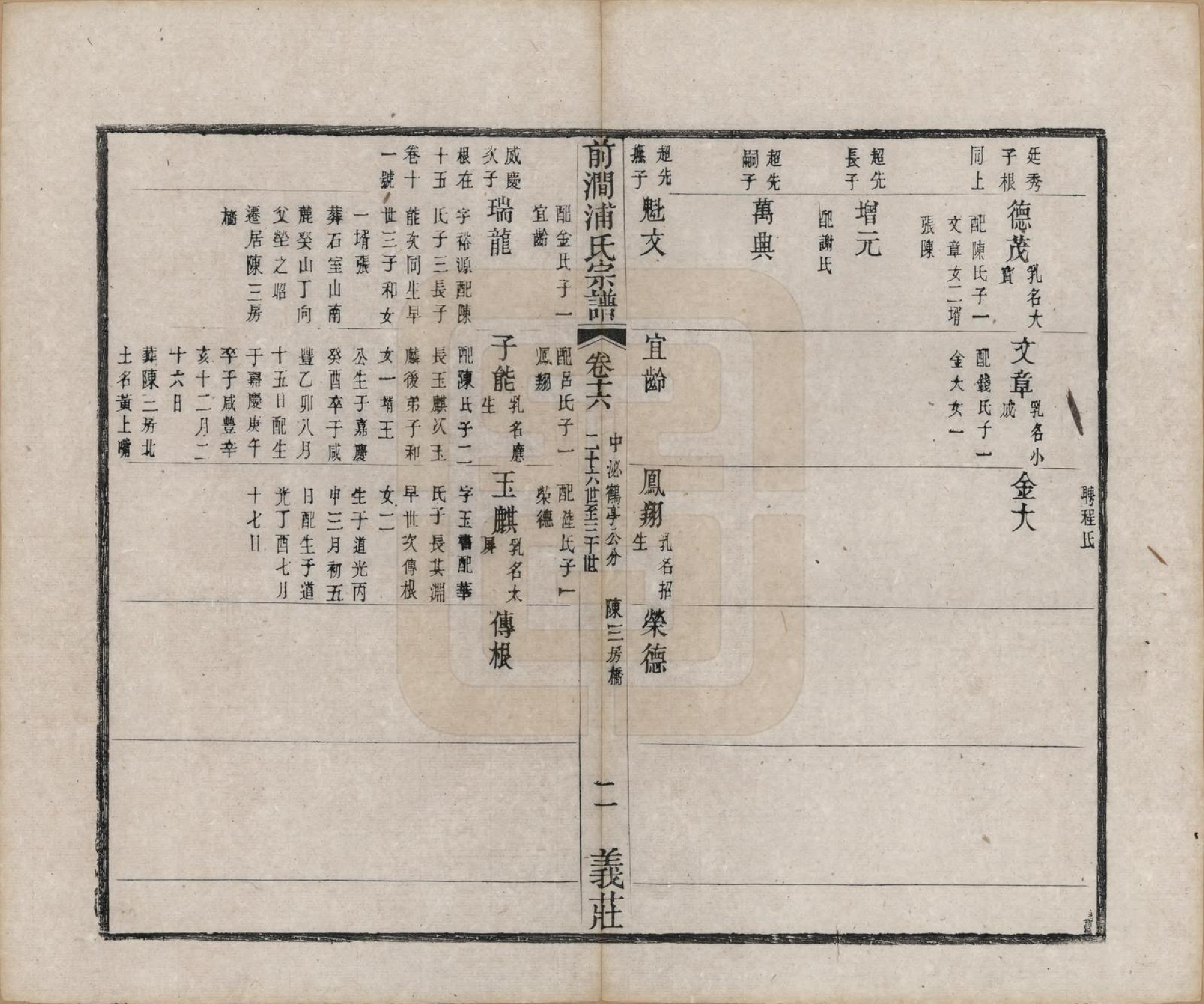 GTJP1152.浦.江苏无锡.前涧浦氏宗谱二十四卷首一卷诵芬录五卷.清同治十年（1871）_016.pdf_第2页