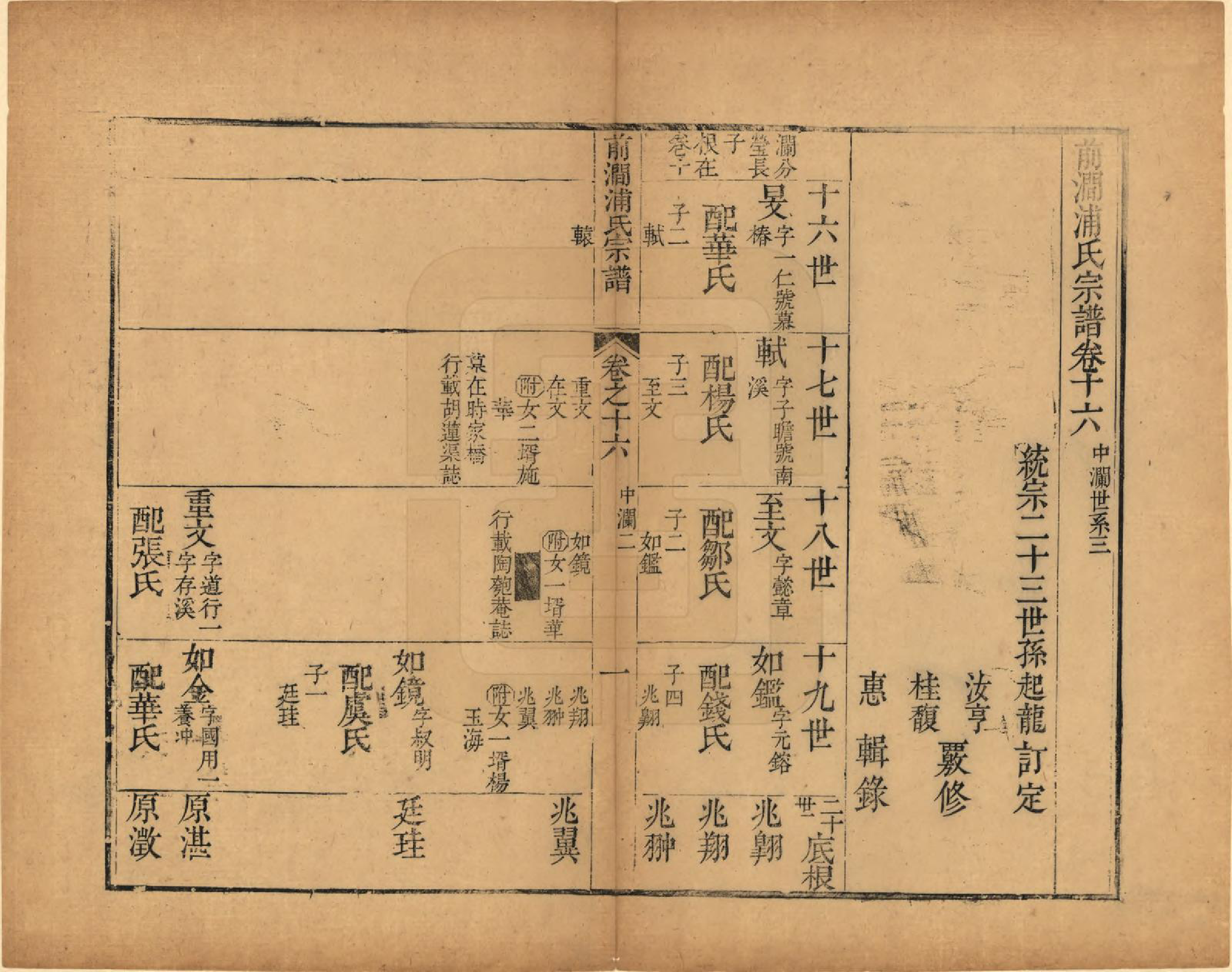 GTJP1151.浦.江苏无锡.前涧浦氏宗谱二十卷.清乾隆十三年（1748）_016.pdf_第1页