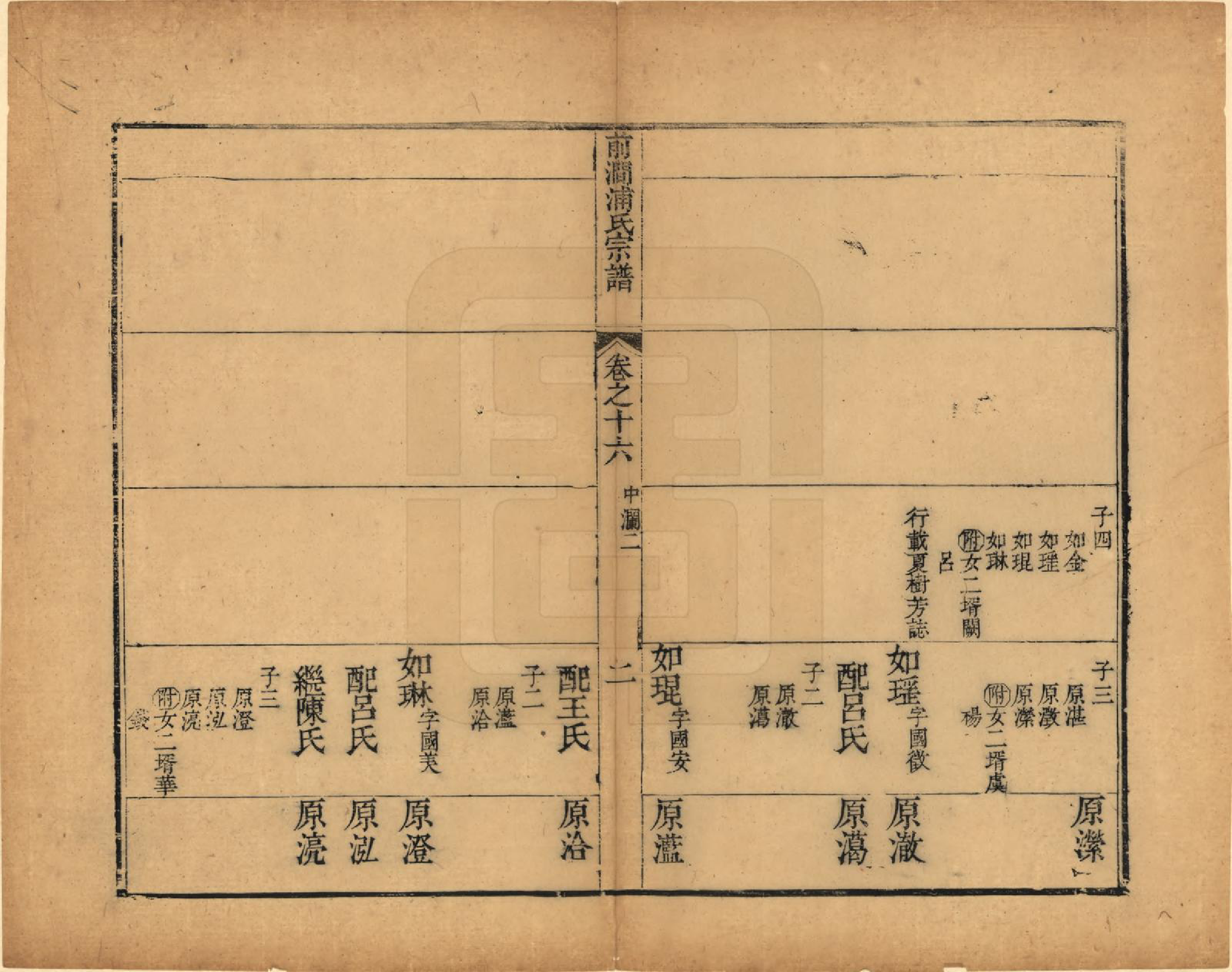 GTJP1151.浦.江苏无锡.前涧浦氏宗谱二十卷.清乾隆十三年（1748）_016.pdf_第2页