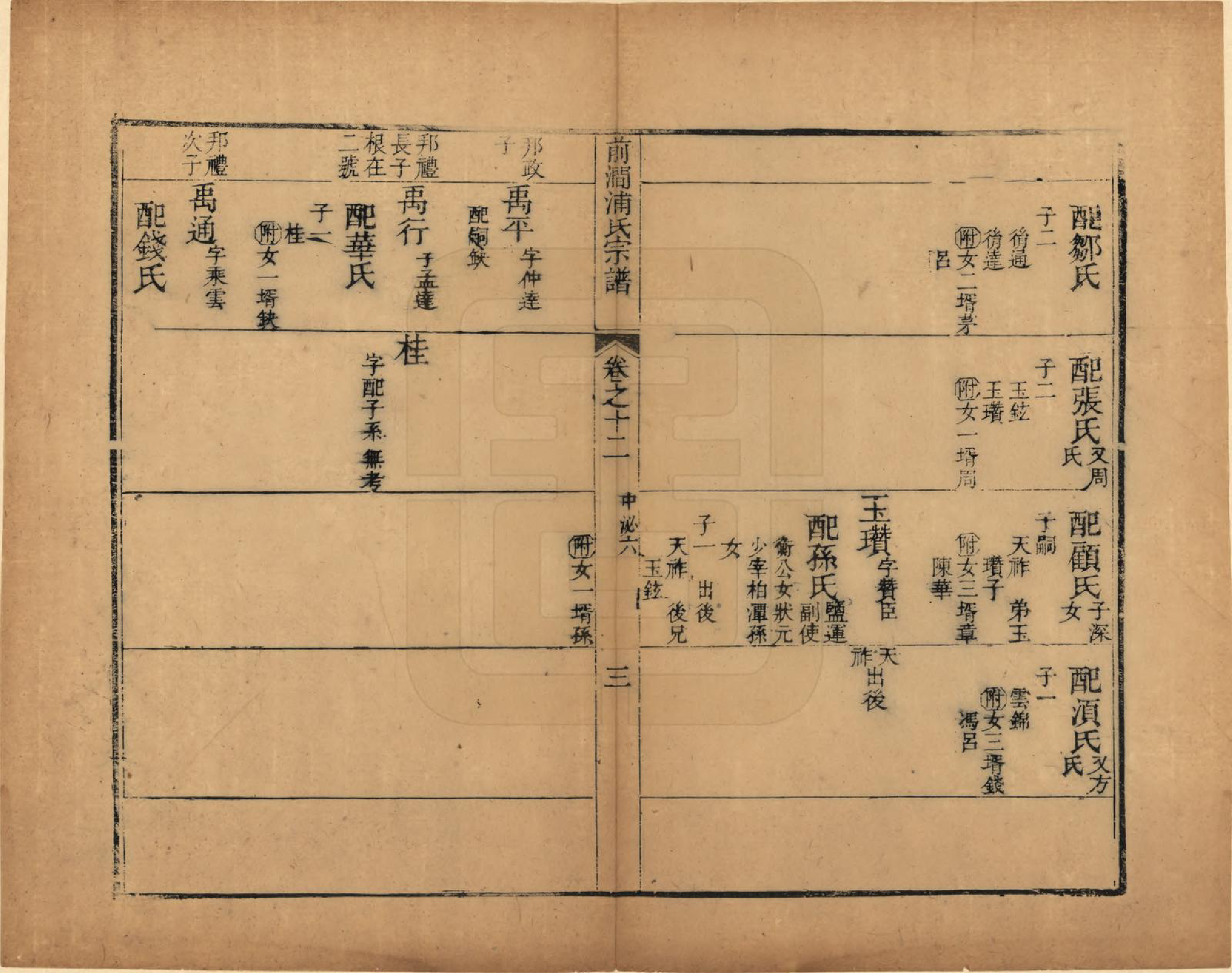 GTJP1151.浦.江苏无锡.前涧浦氏宗谱二十卷.清乾隆十三年（1748）_012.pdf_第3页