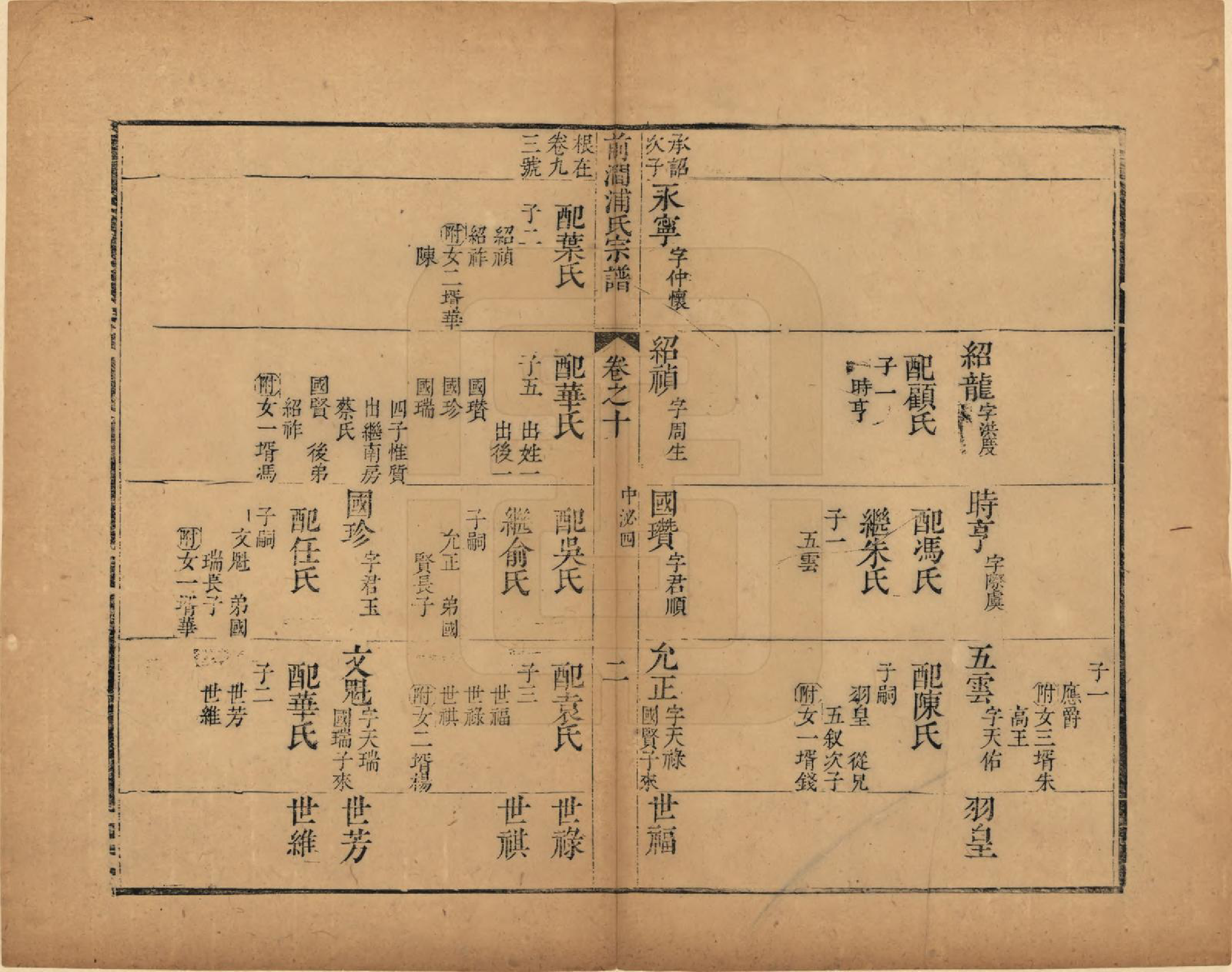 GTJP1151.浦.江苏无锡.前涧浦氏宗谱二十卷.清乾隆十三年（1748）_010.pdf_第2页