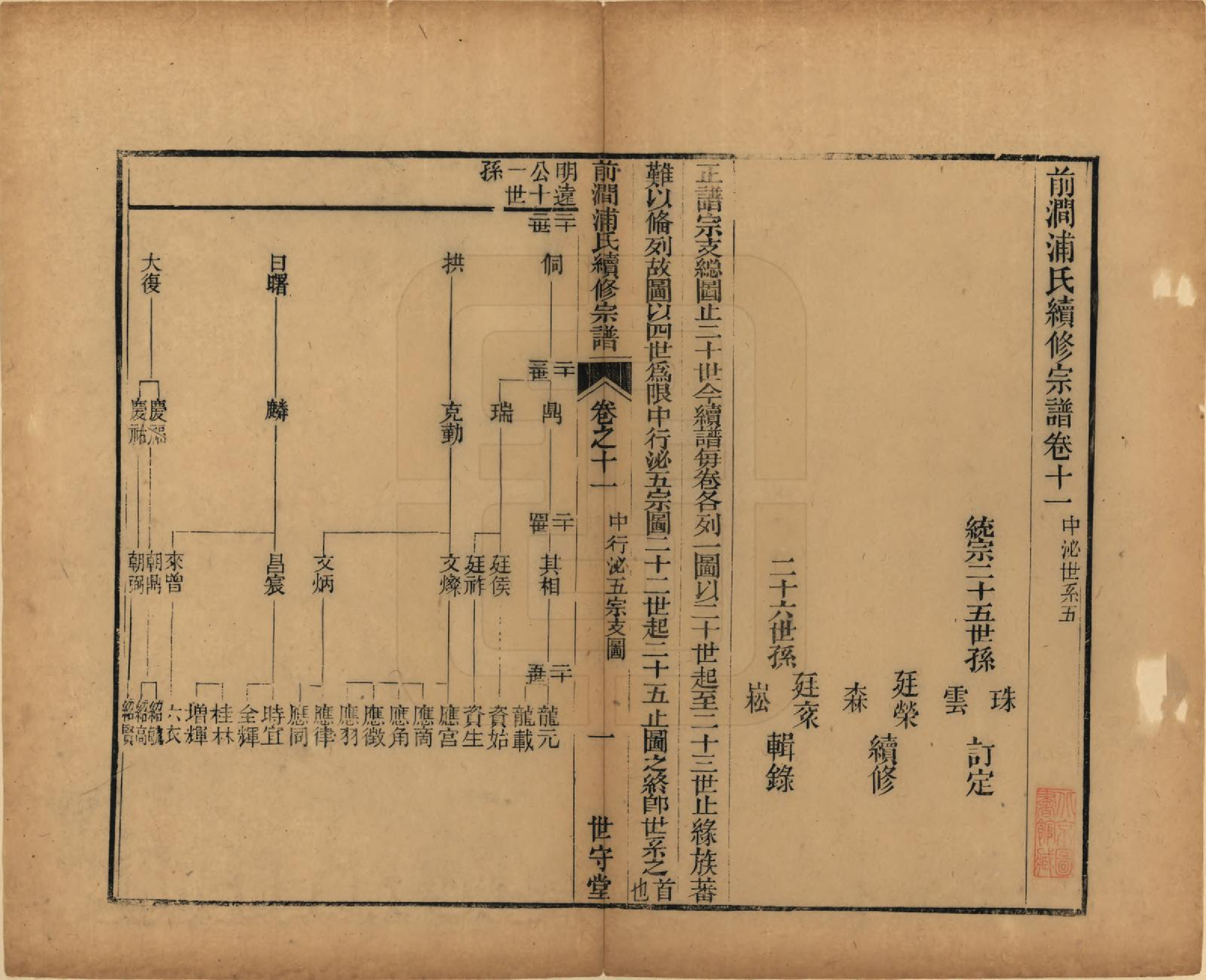 GTJP1150.浦.江苏无锡.前涧浦氏续修宗谱二十卷首一卷续诵芬录上下卷.清嘉庆二十五年（1820）_011.pdf_第1页