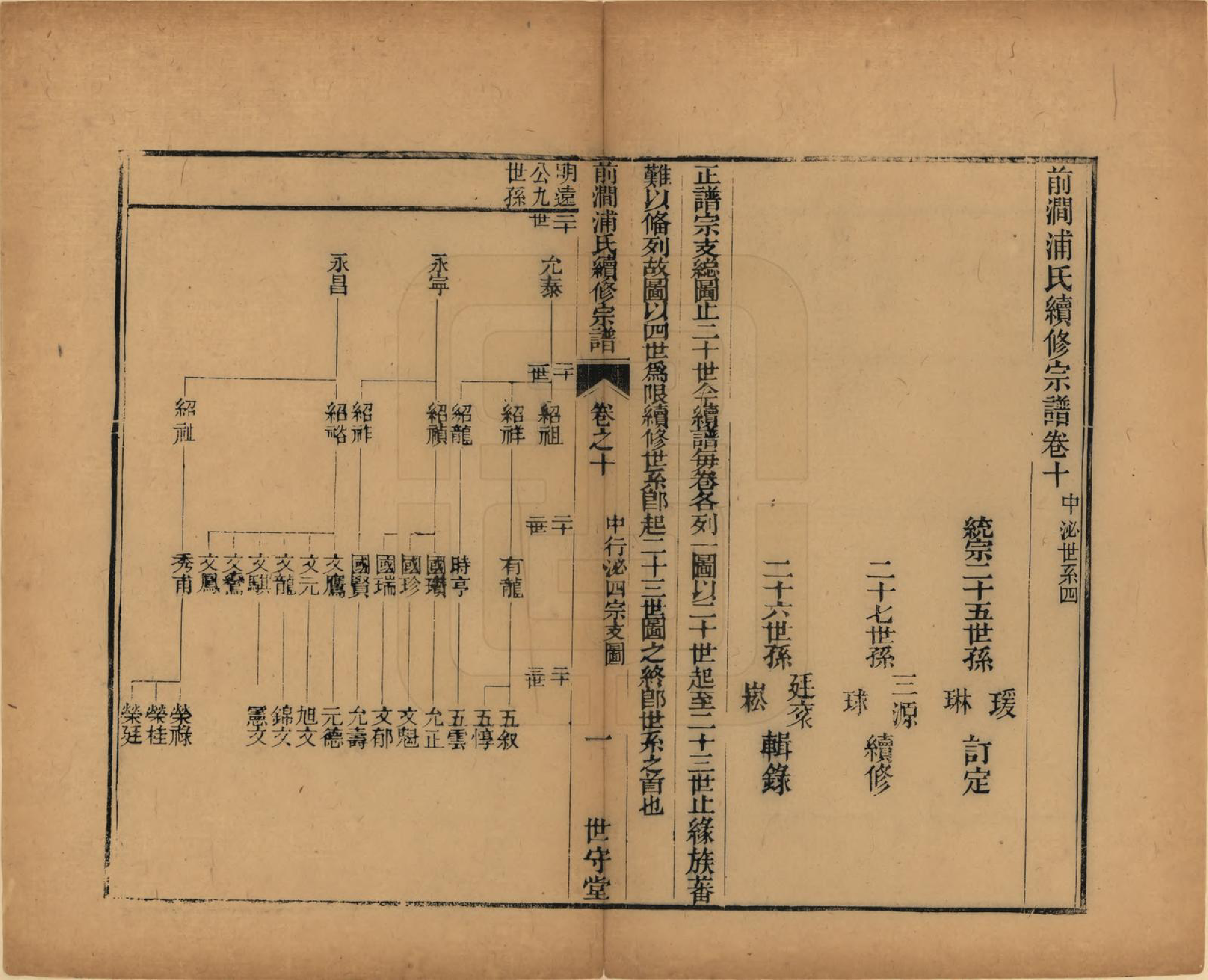 GTJP1150.浦.江苏无锡.前涧浦氏续修宗谱二十卷首一卷续诵芬录上下卷.清嘉庆二十五年（1820）_010.pdf_第1页