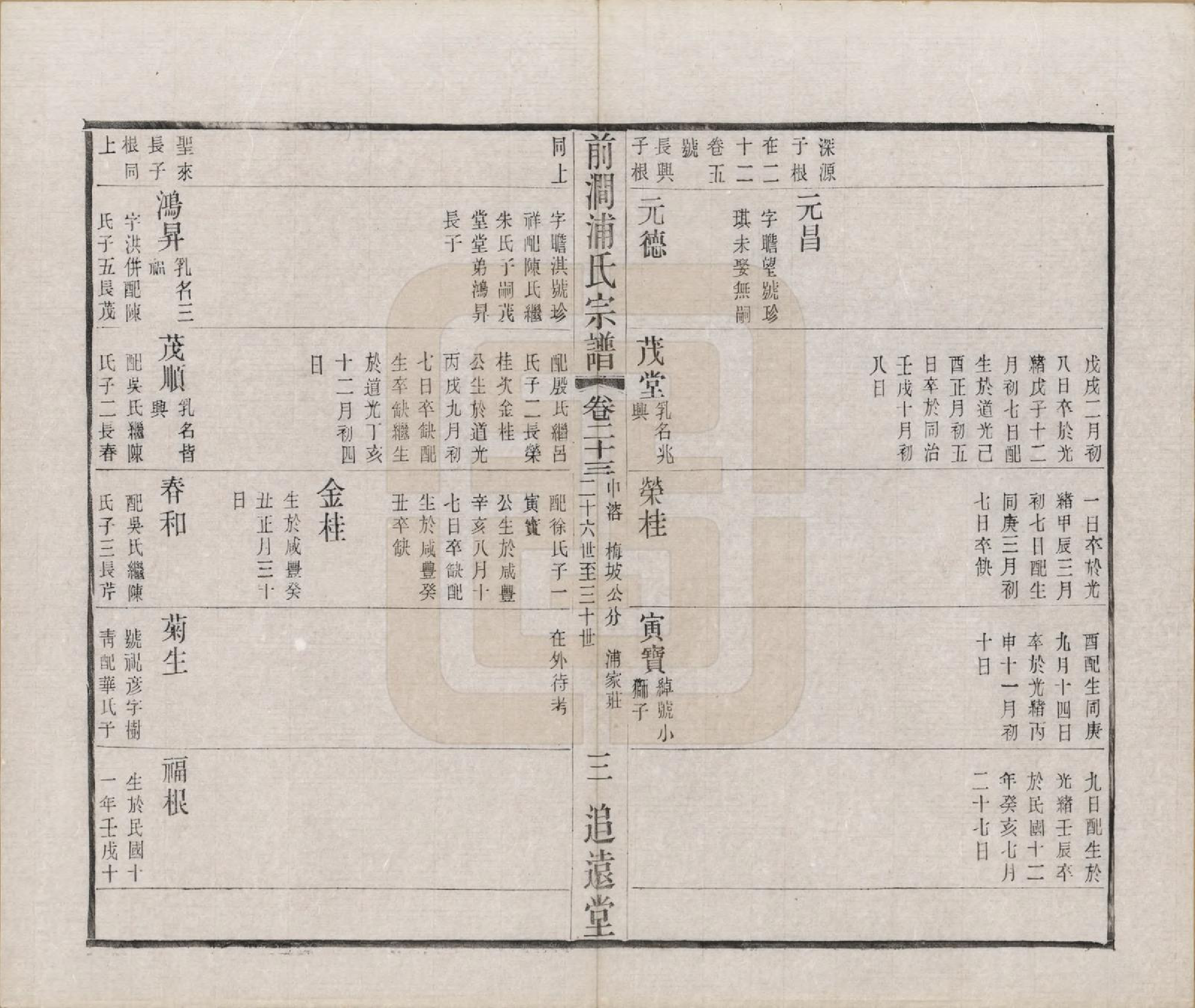 GTJP1149.浦.江苏无锡.前涧浦氏宗谱二十四卷首一卷附世系图四卷诵芬录七卷.民国二十年（1931）_023.pdf_第3页