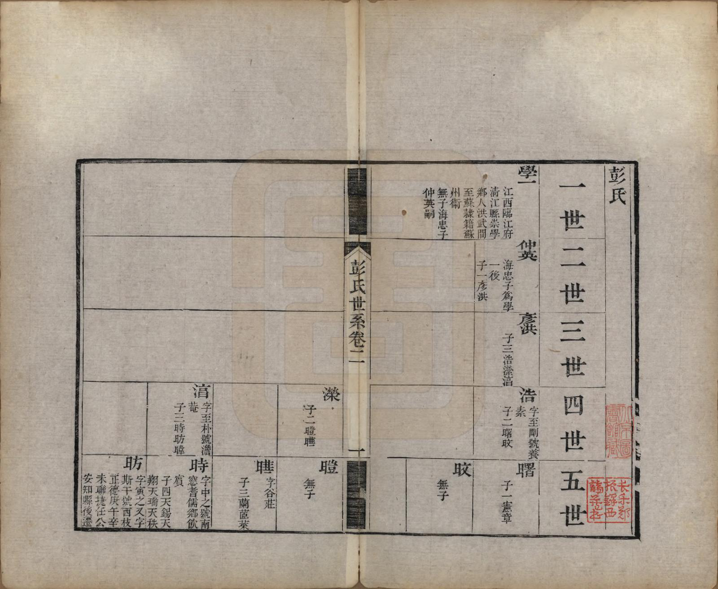 GTJP1145.彭.江苏吴县.彭氏宗谱四卷.清同治六年（1867）_002.pdf_第1页