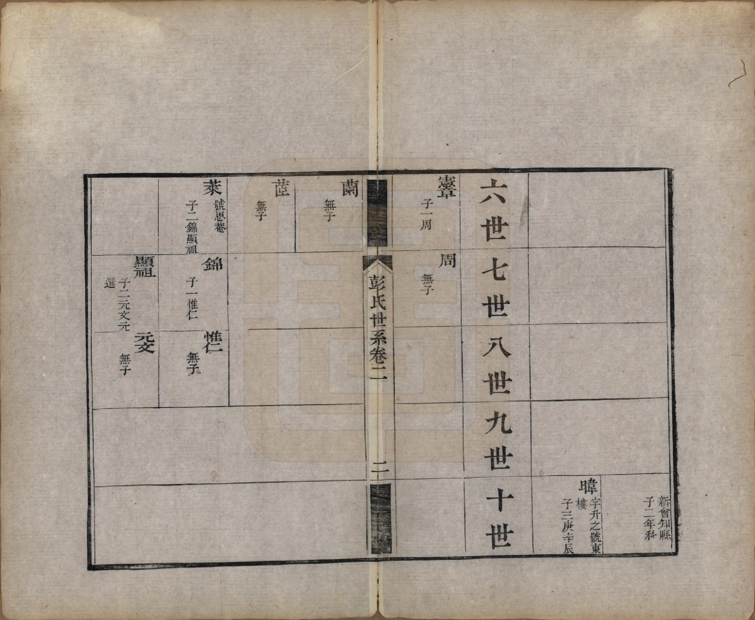 GTJP1145.彭.江苏吴县.彭氏宗谱四卷.清同治六年（1867）_002.pdf_第2页