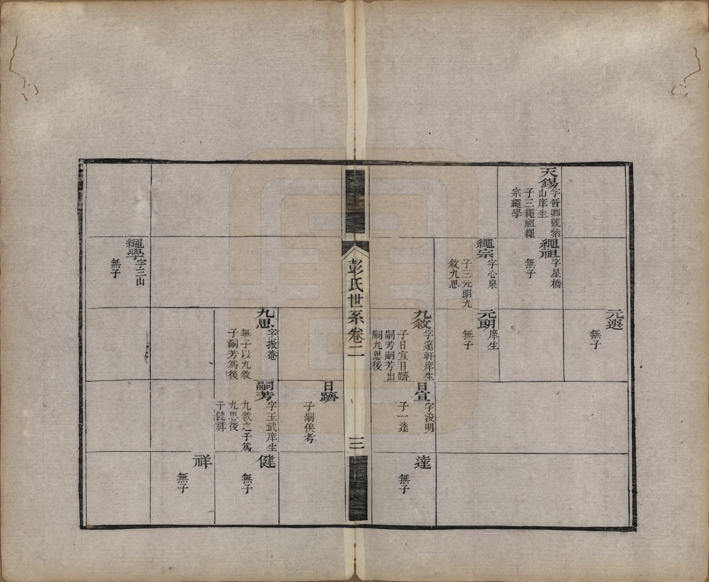 GTJP1145.彭.江苏吴县.彭氏宗谱四卷.清同治六年（1867）_002.pdf_第3页