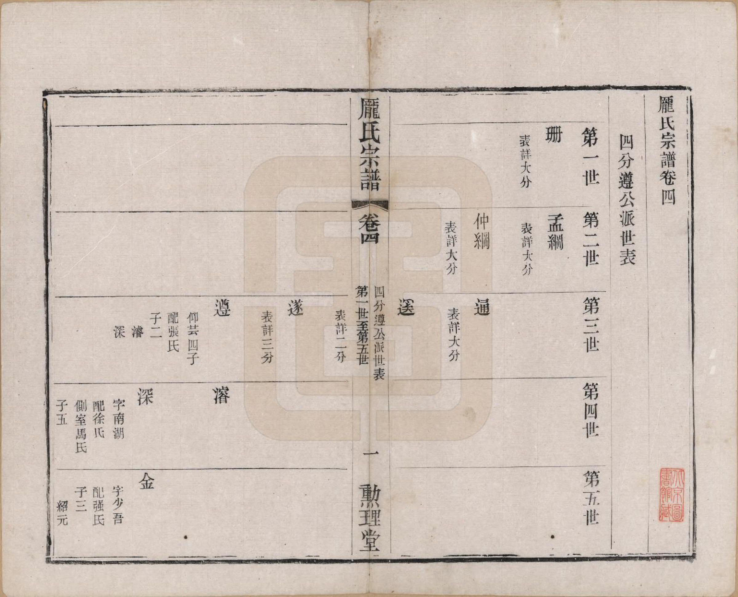 GTJP1135.庞.江苏毗陵.乌干庞氏宗谱四卷.民国十三年（1924）_004.pdf_第1页