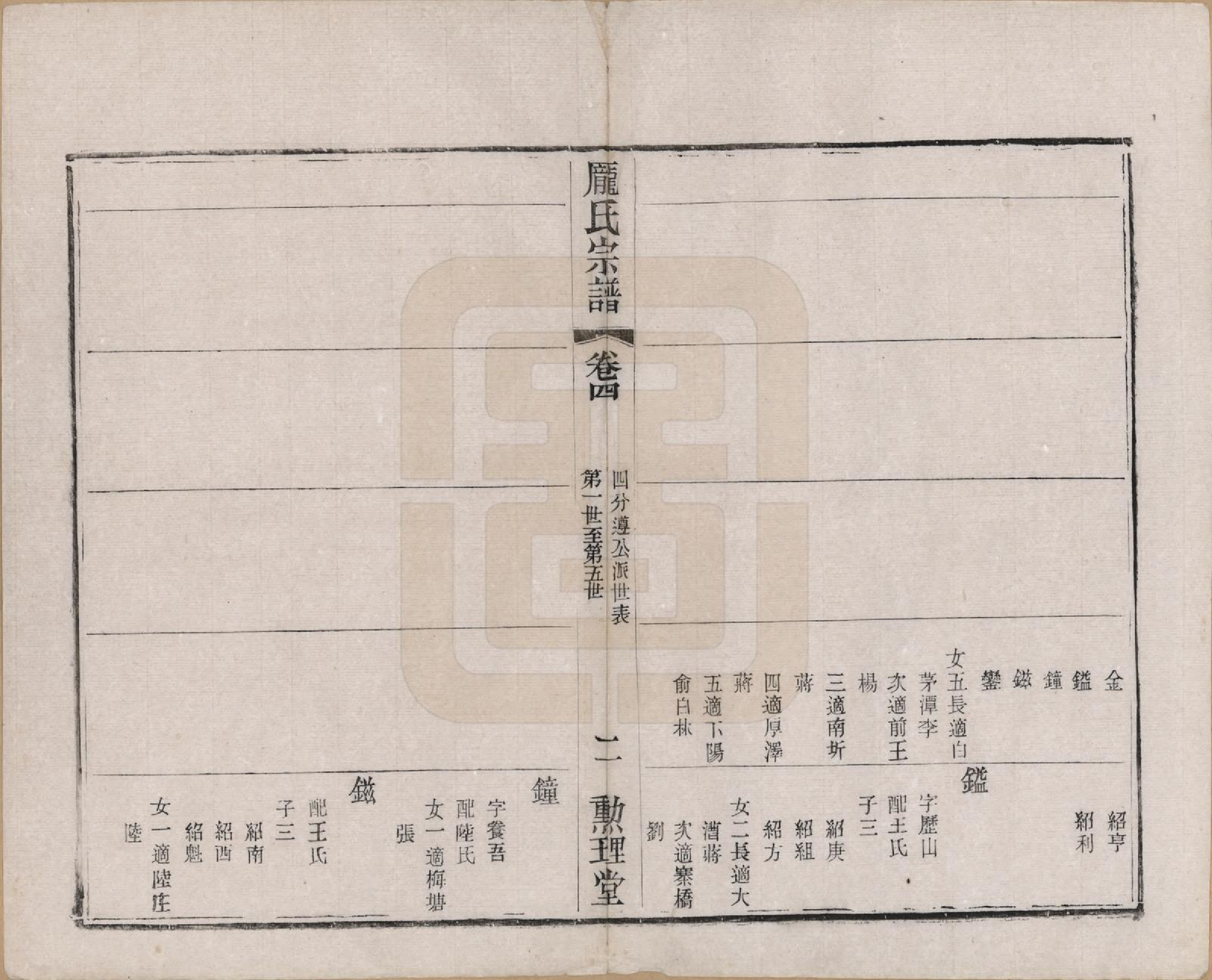 GTJP1135.庞.江苏毗陵.乌干庞氏宗谱四卷.民国十三年（1924）_004.pdf_第2页