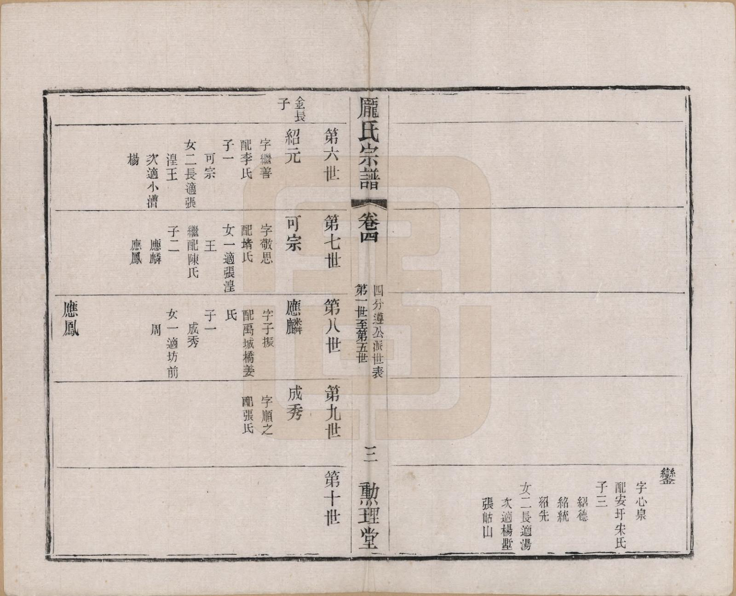 GTJP1135.庞.江苏毗陵.乌干庞氏宗谱四卷.民国十三年（1924）_004.pdf_第3页