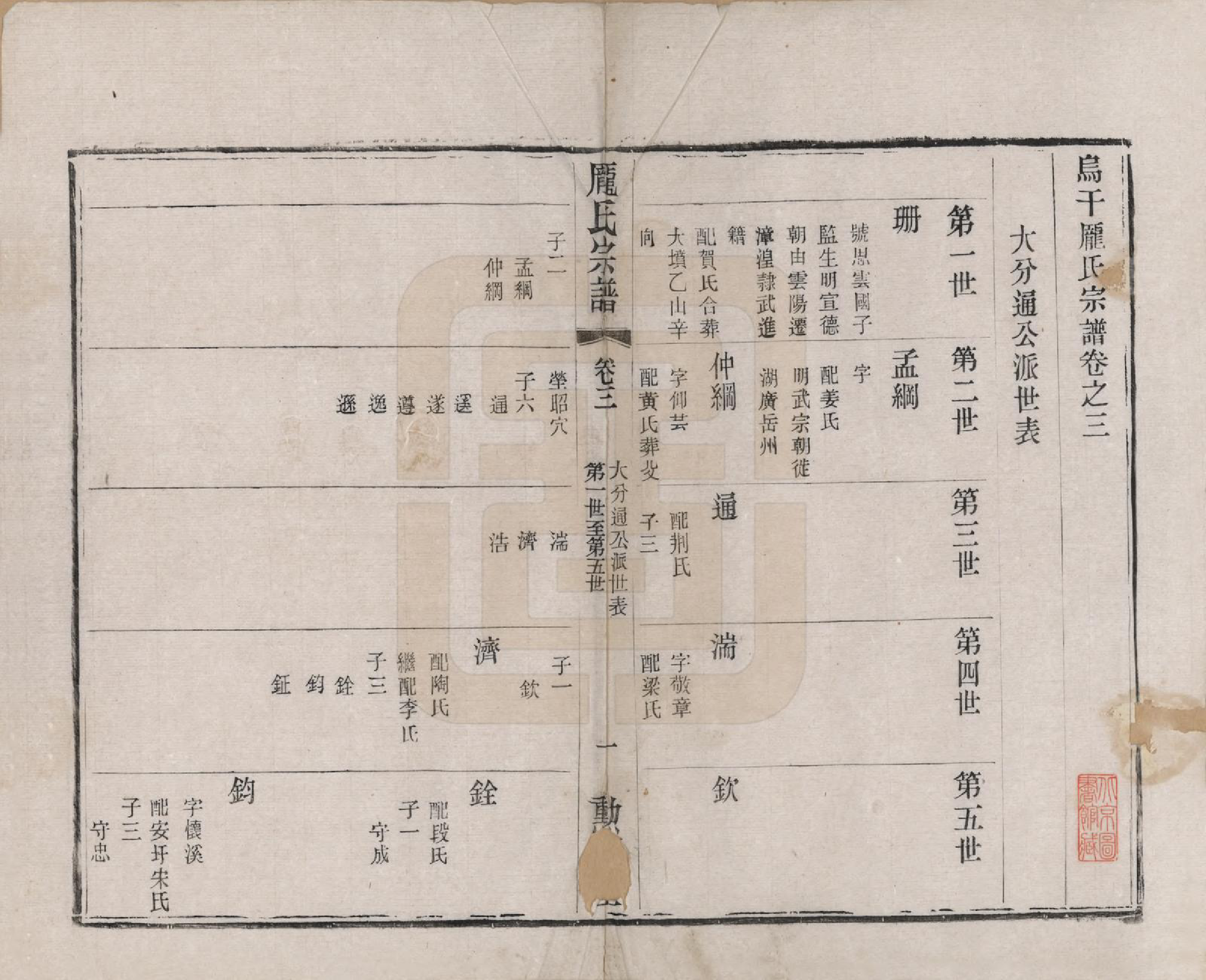 GTJP1135.庞.江苏毗陵.乌干庞氏宗谱四卷.民国十三年（1924）_003.pdf_第1页