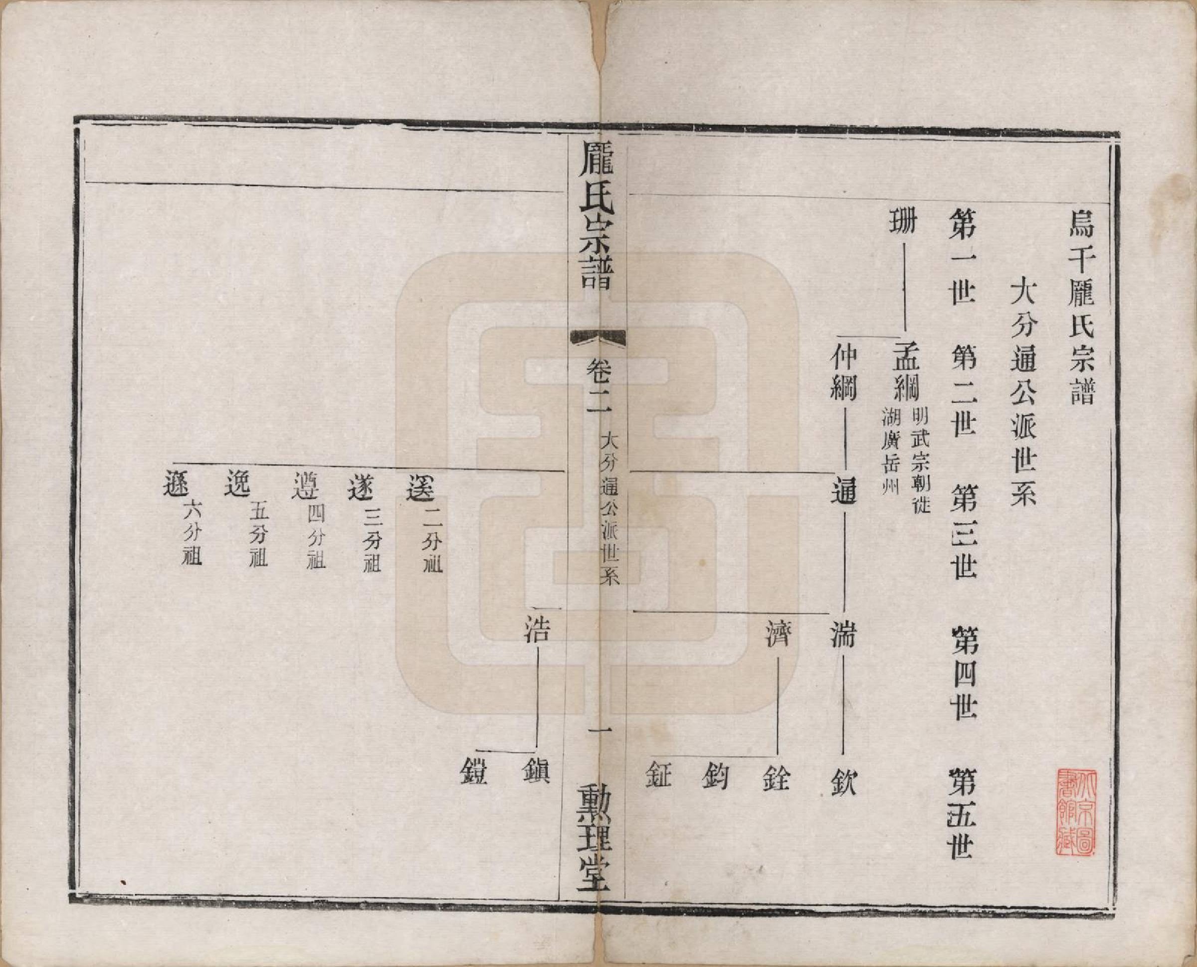 GTJP1135.庞.江苏毗陵.乌干庞氏宗谱四卷.民国十三年（1924）_002.pdf_第1页