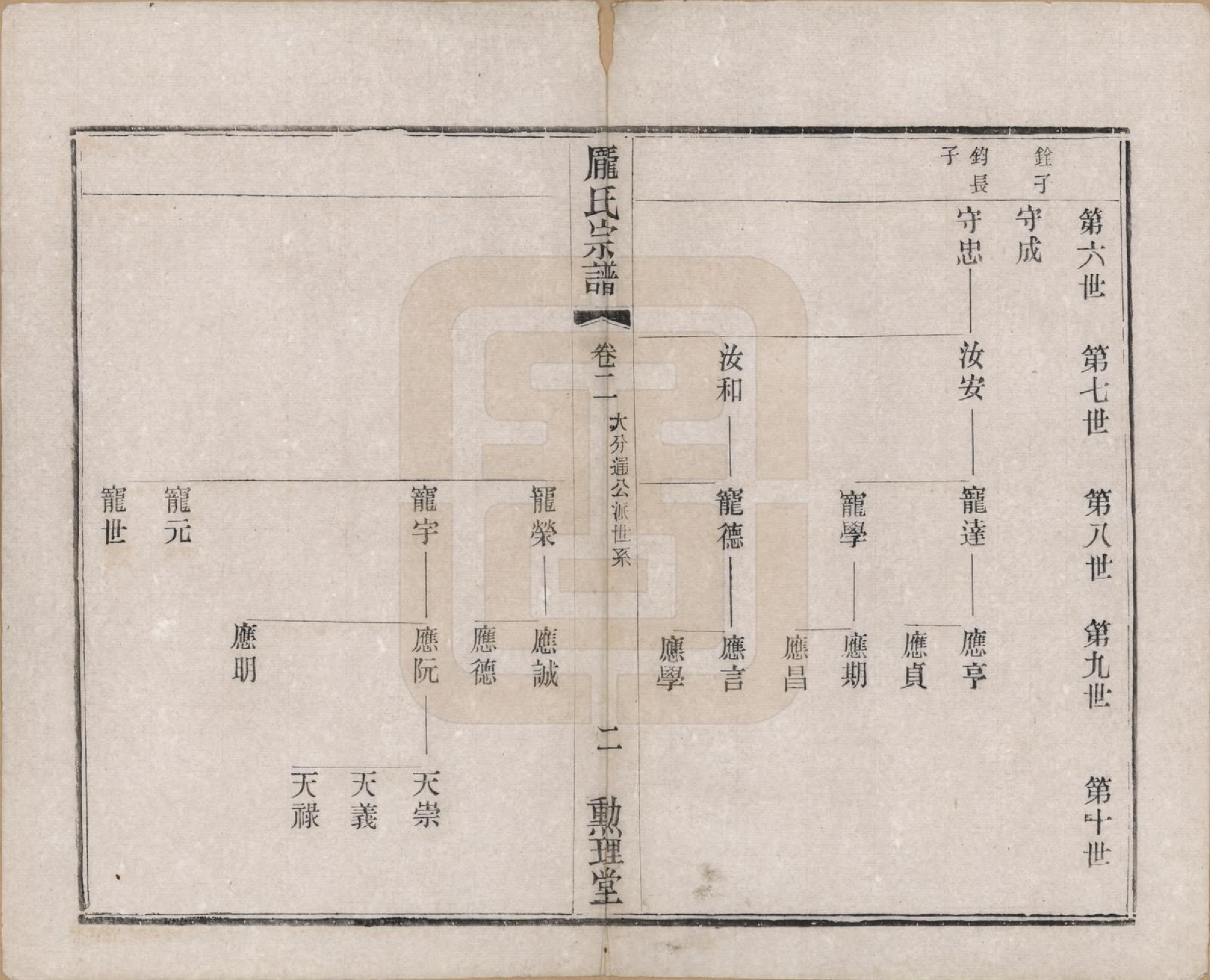 GTJP1135.庞.江苏毗陵.乌干庞氏宗谱四卷.民国十三年（1924）_002.pdf_第2页