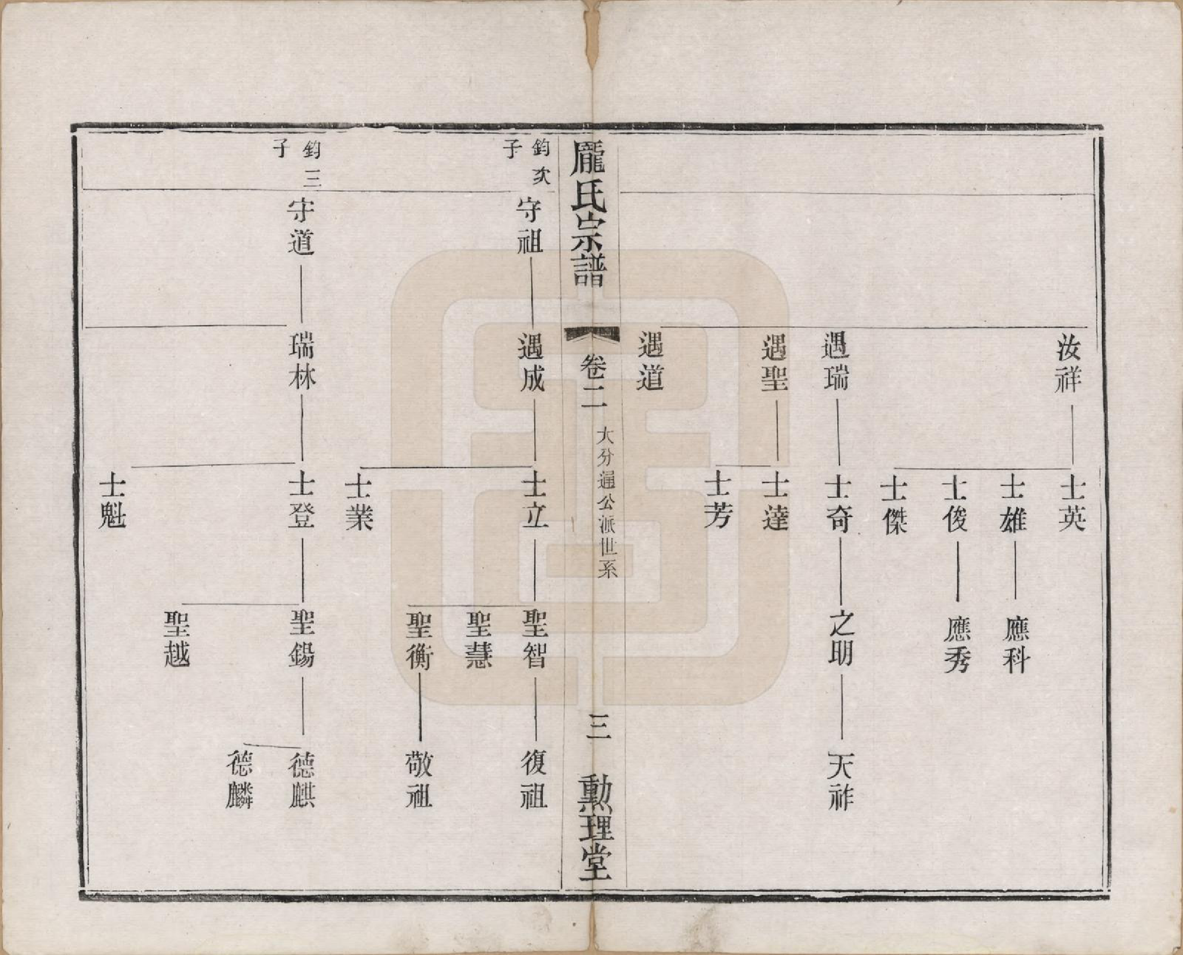 GTJP1135.庞.江苏毗陵.乌干庞氏宗谱四卷.民国十三年（1924）_002.pdf_第3页