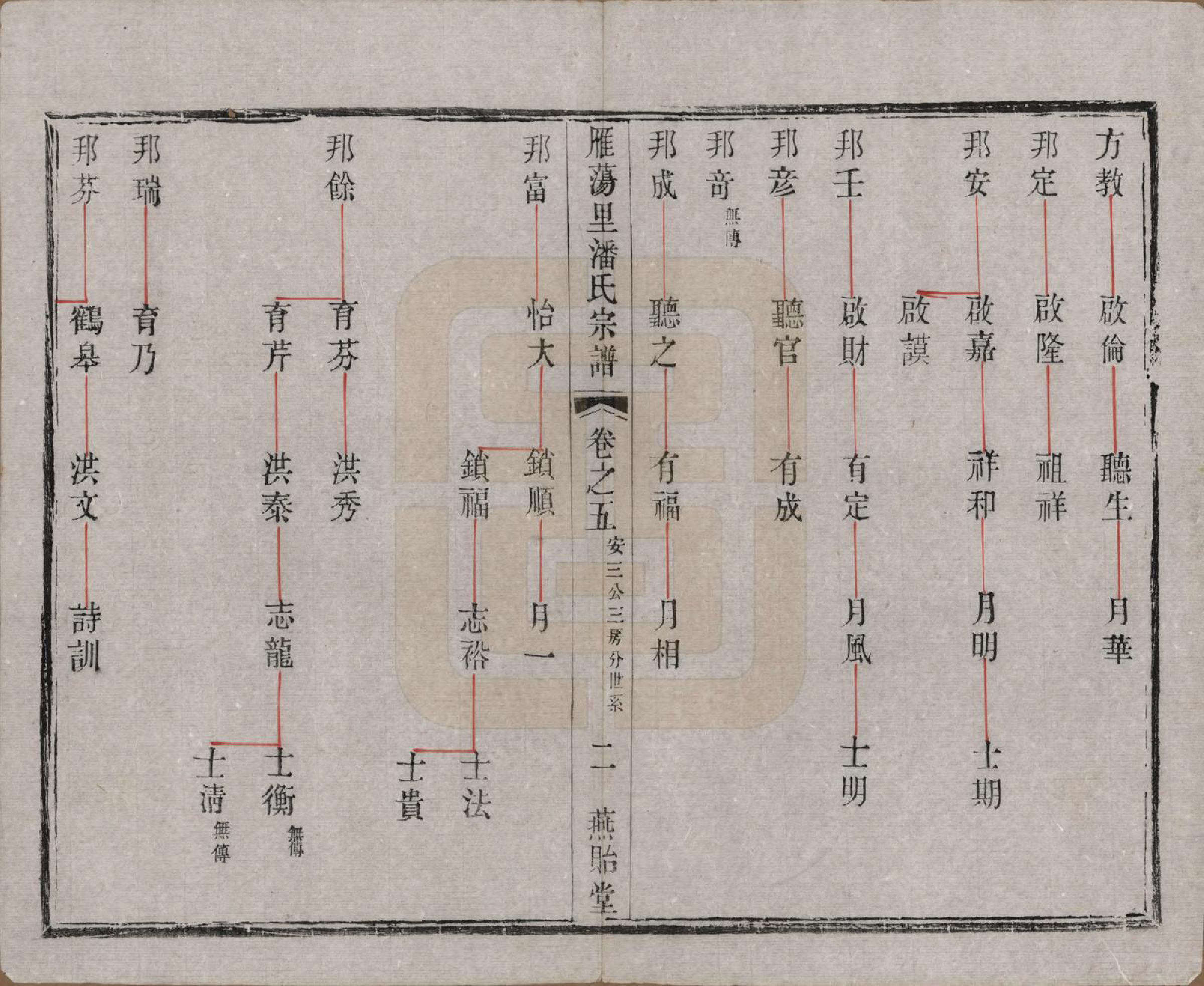 GTJP1127.潘.江苏阳羡.阳羡雁荡里潘氏宗谱六卷.清光绪七年（1881）_005.pdf_第2页