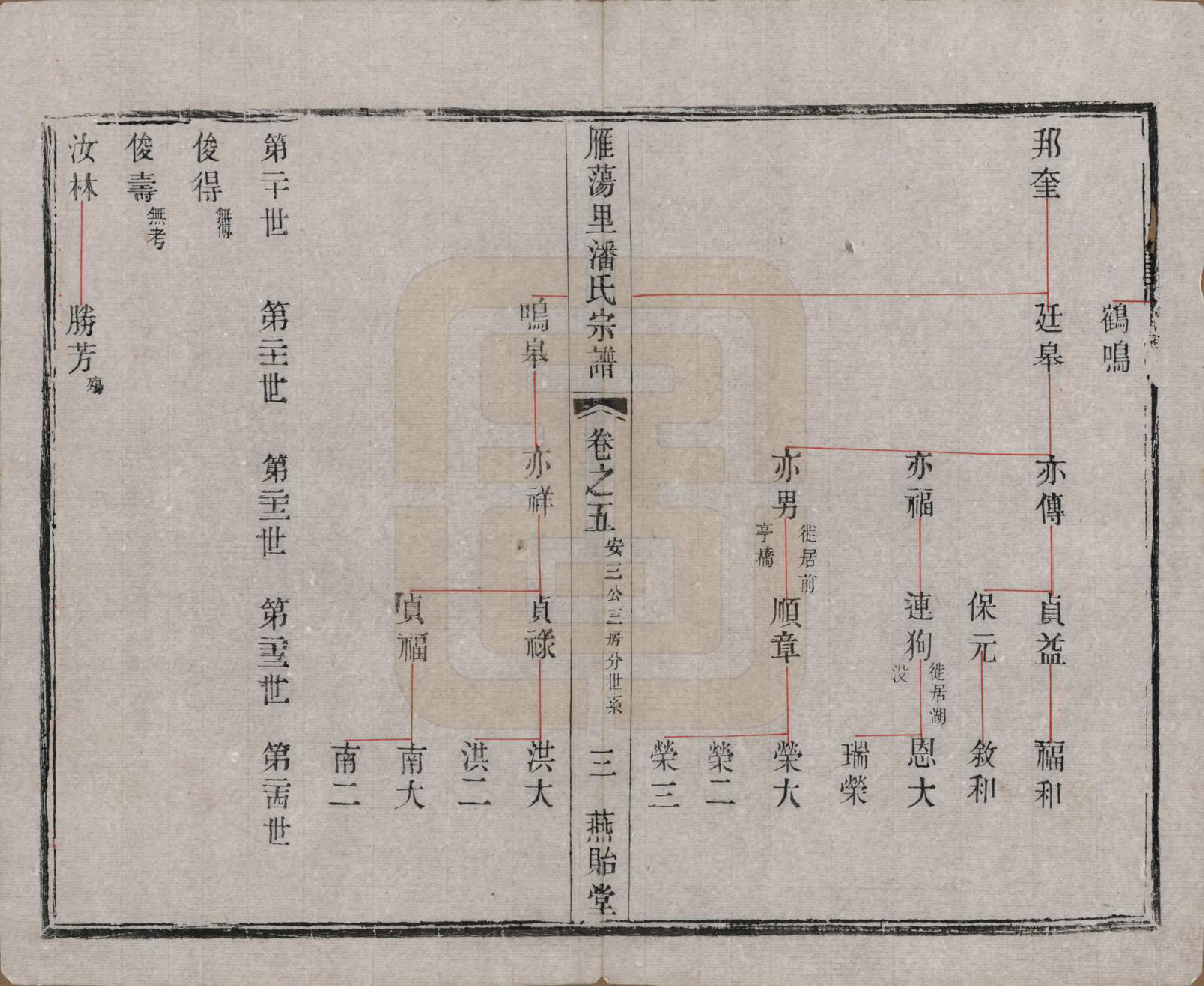 GTJP1127.潘.江苏阳羡.阳羡雁荡里潘氏宗谱六卷.清光绪七年（1881）_005.pdf_第3页