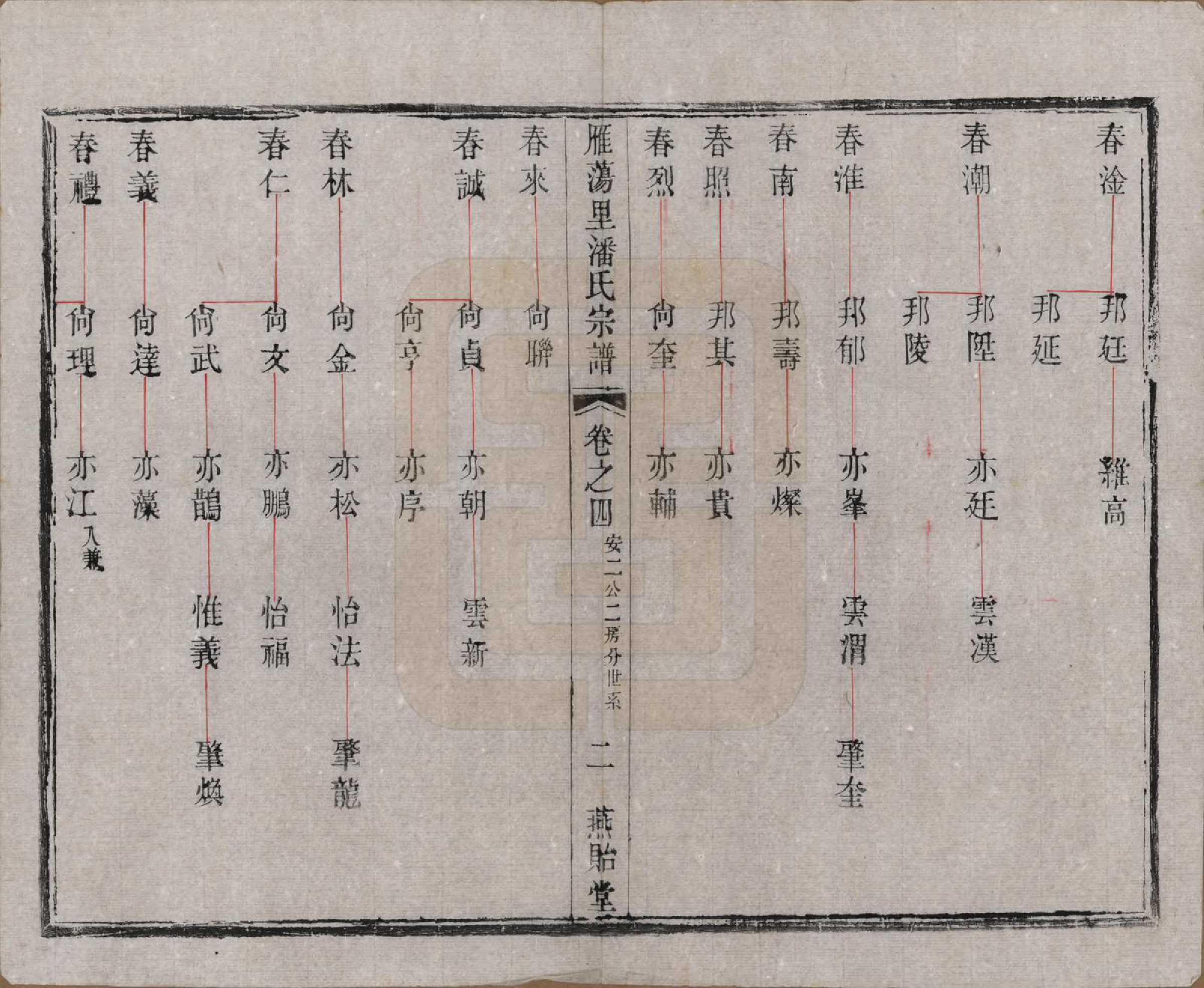 GTJP1127.潘.江苏阳羡.阳羡雁荡里潘氏宗谱六卷.清光绪七年（1881）_004.pdf_第2页