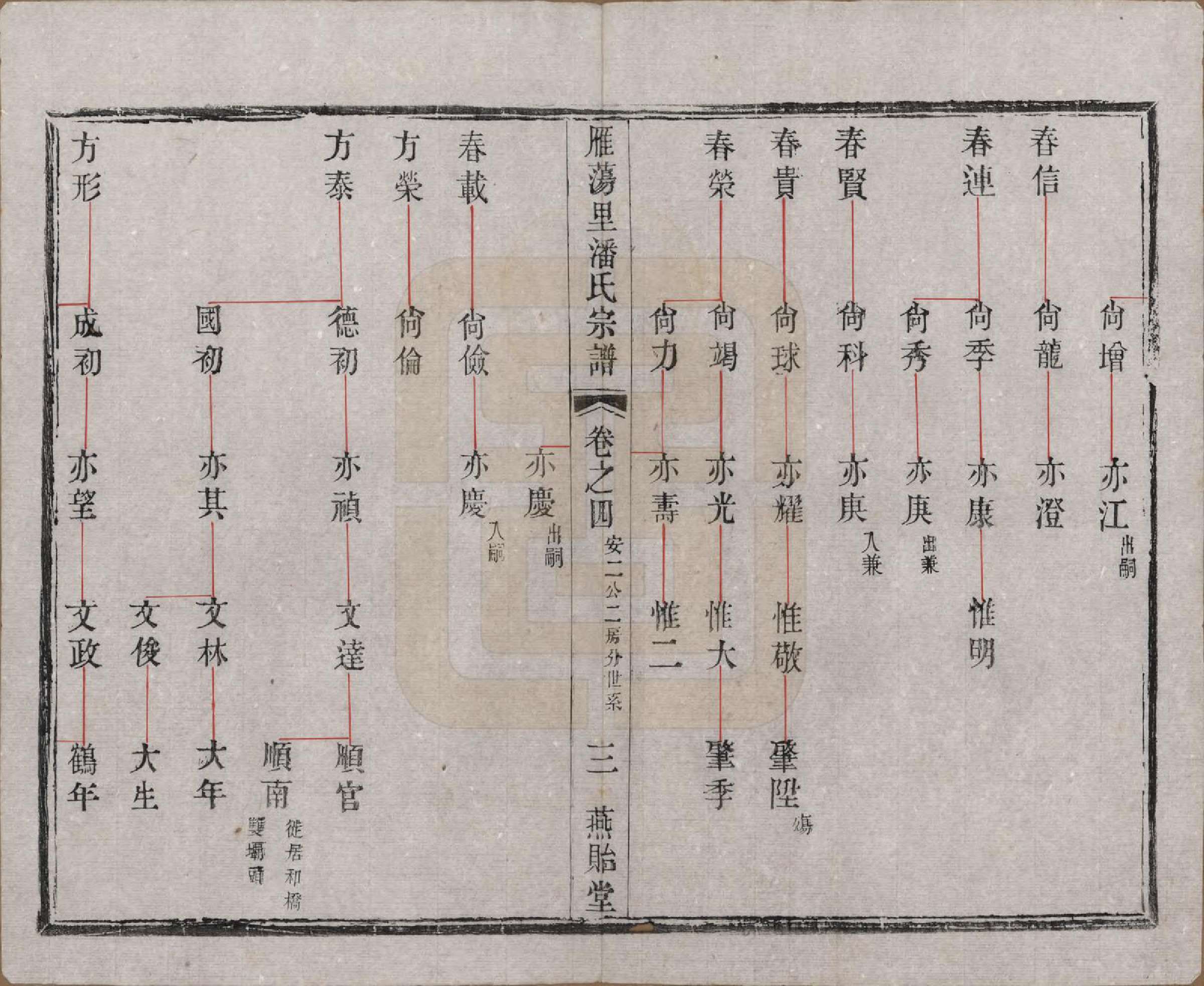 GTJP1127.潘.江苏阳羡.阳羡雁荡里潘氏宗谱六卷.清光绪七年（1881）_004.pdf_第3页