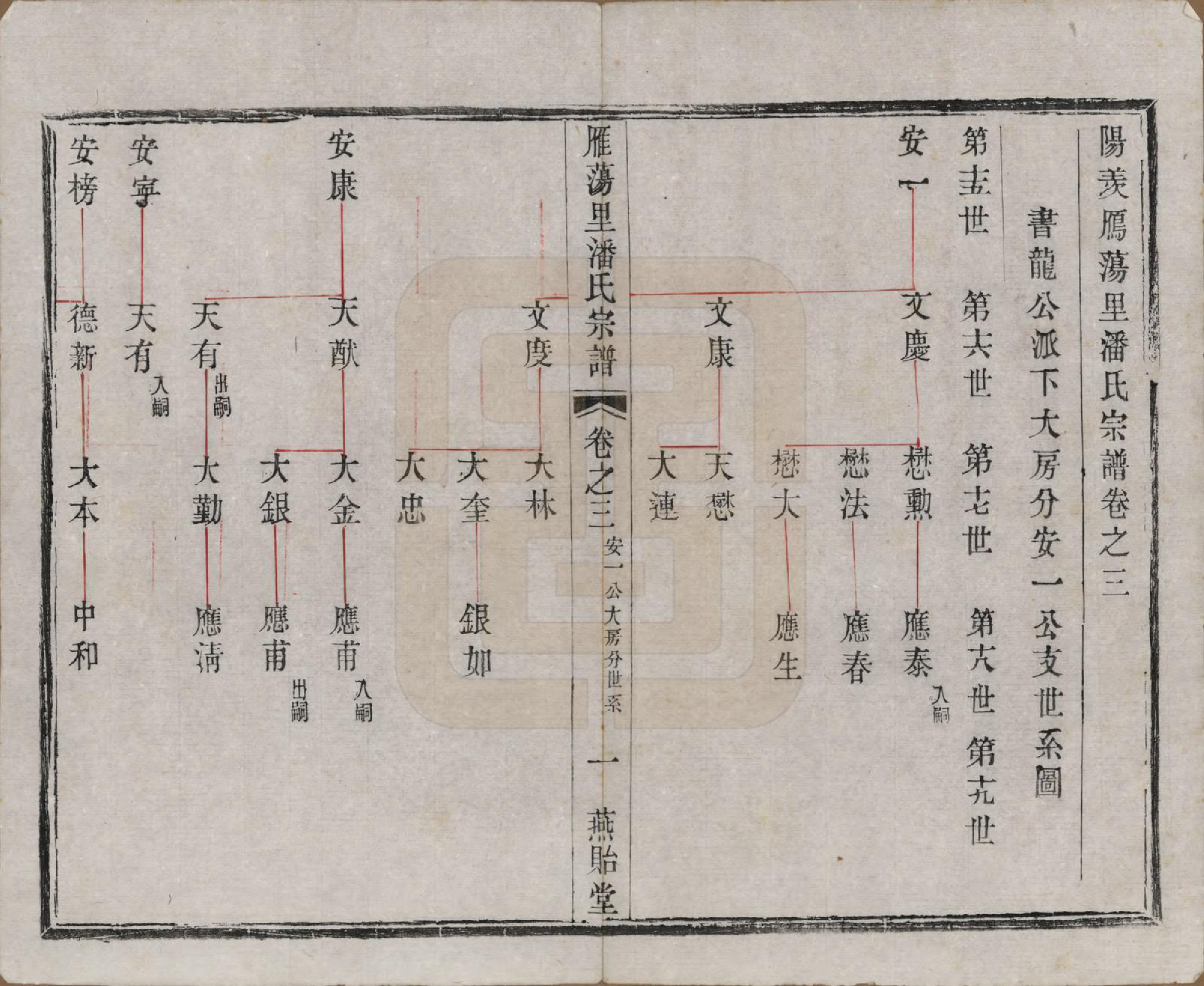 GTJP1127.潘.江苏阳羡.阳羡雁荡里潘氏宗谱六卷.清光绪七年（1881）_003.pdf_第1页