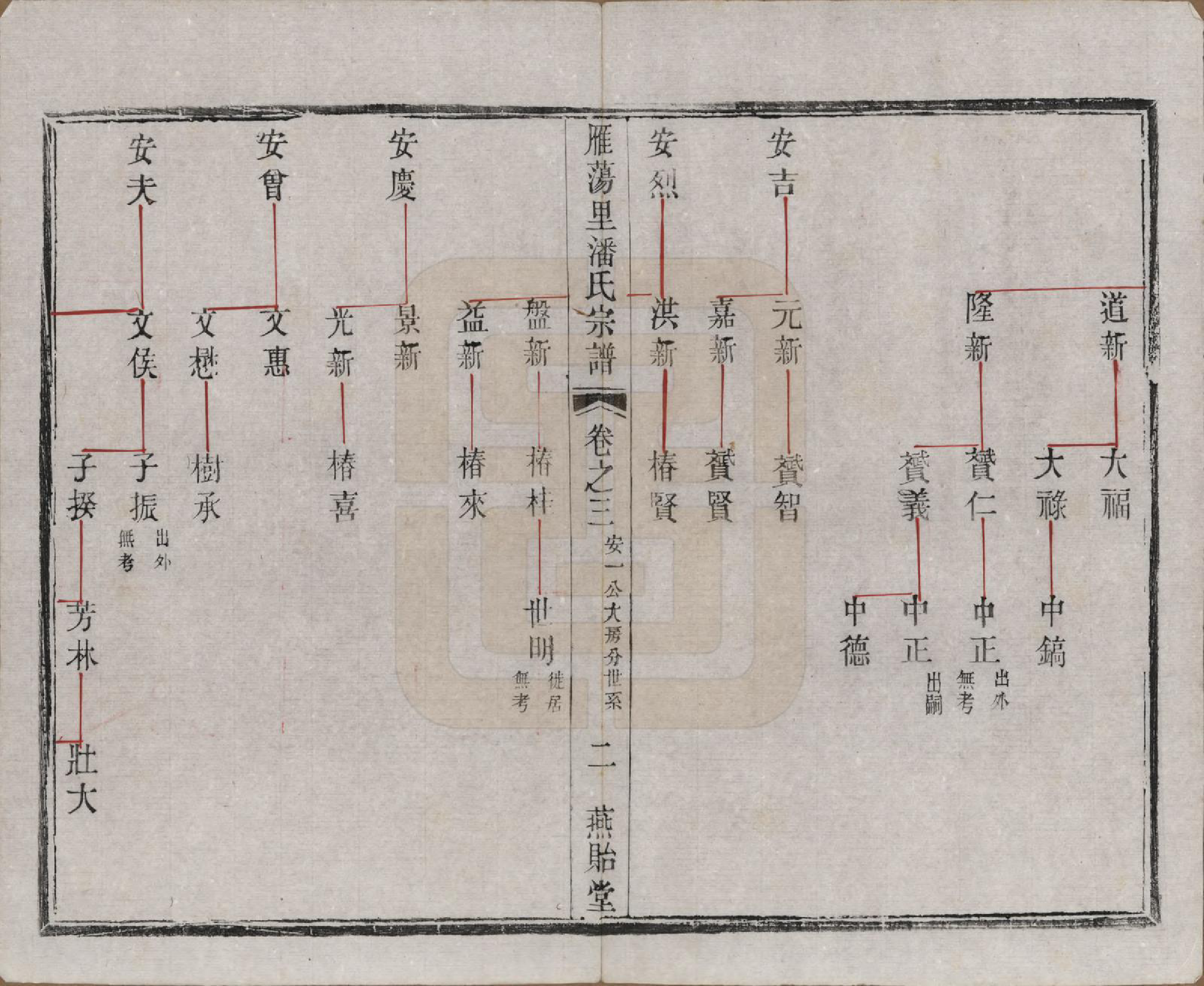 GTJP1127.潘.江苏阳羡.阳羡雁荡里潘氏宗谱六卷.清光绪七年（1881）_003.pdf_第2页