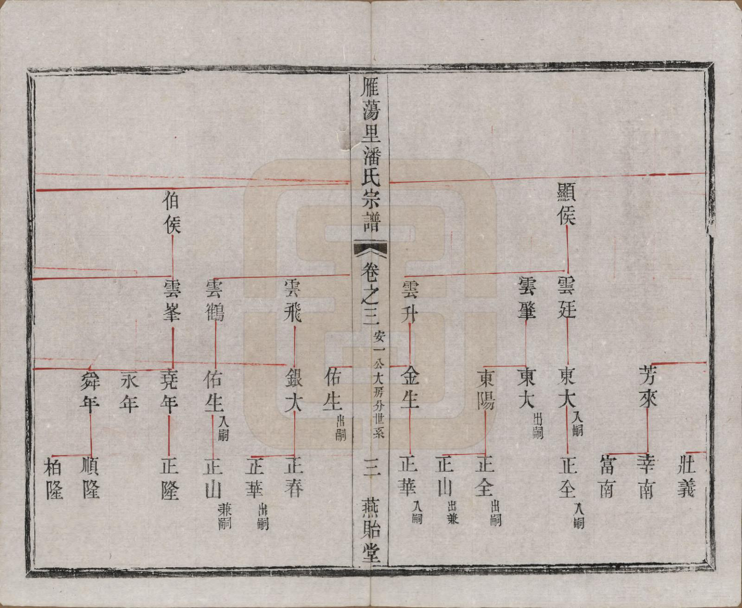 GTJP1127.潘.江苏阳羡.阳羡雁荡里潘氏宗谱六卷.清光绪七年（1881）_003.pdf_第3页