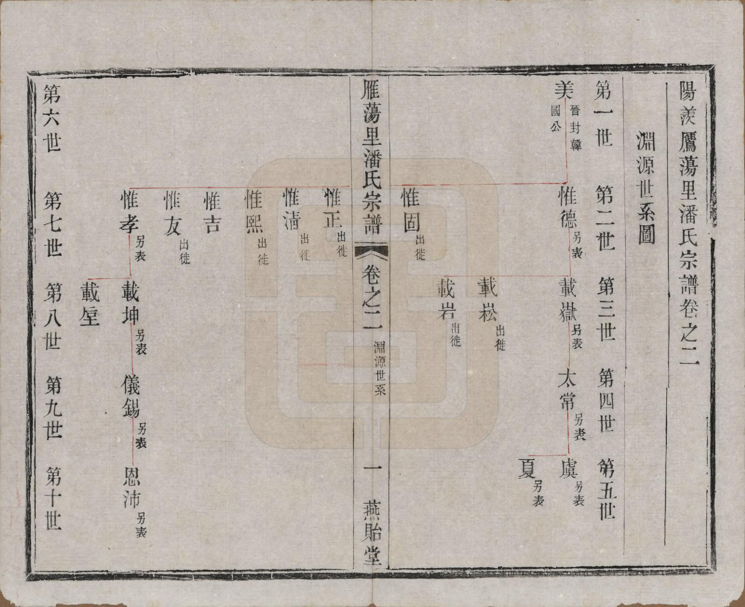 GTJP1127.潘.江苏阳羡.阳羡雁荡里潘氏宗谱六卷.清光绪七年（1881）_002.pdf_第2页