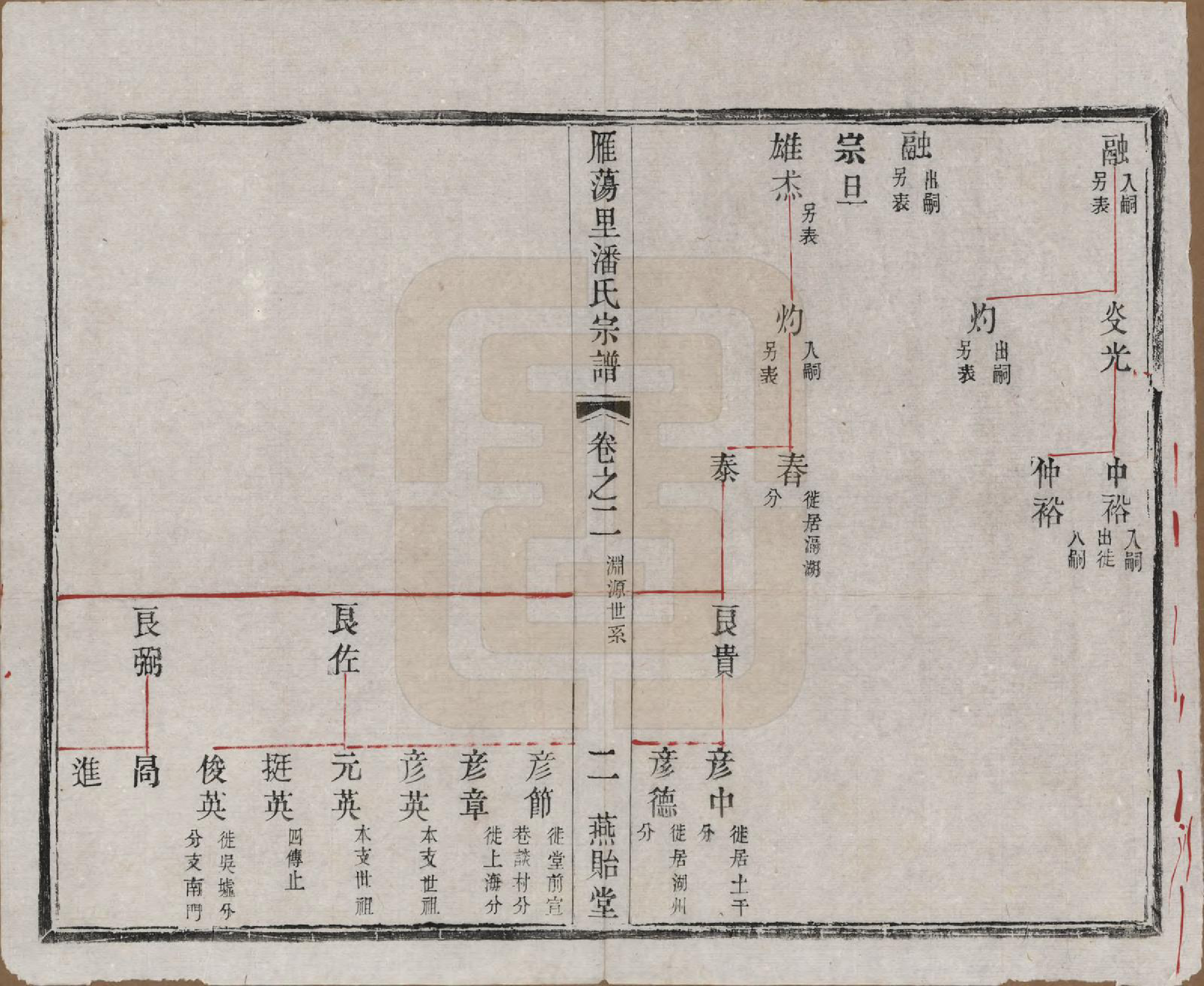 GTJP1127.潘.江苏阳羡.阳羡雁荡里潘氏宗谱六卷.清光绪七年（1881）_002.pdf_第3页