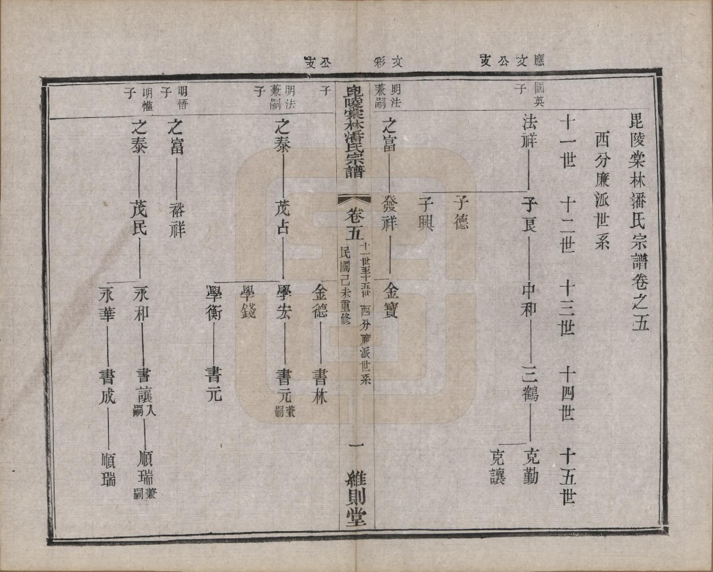 GTJP1118.潘.江苏常州.毗陵棠林潘氏宗谱十二卷首一卷.民国八年（1919）_005.pdf_第1页