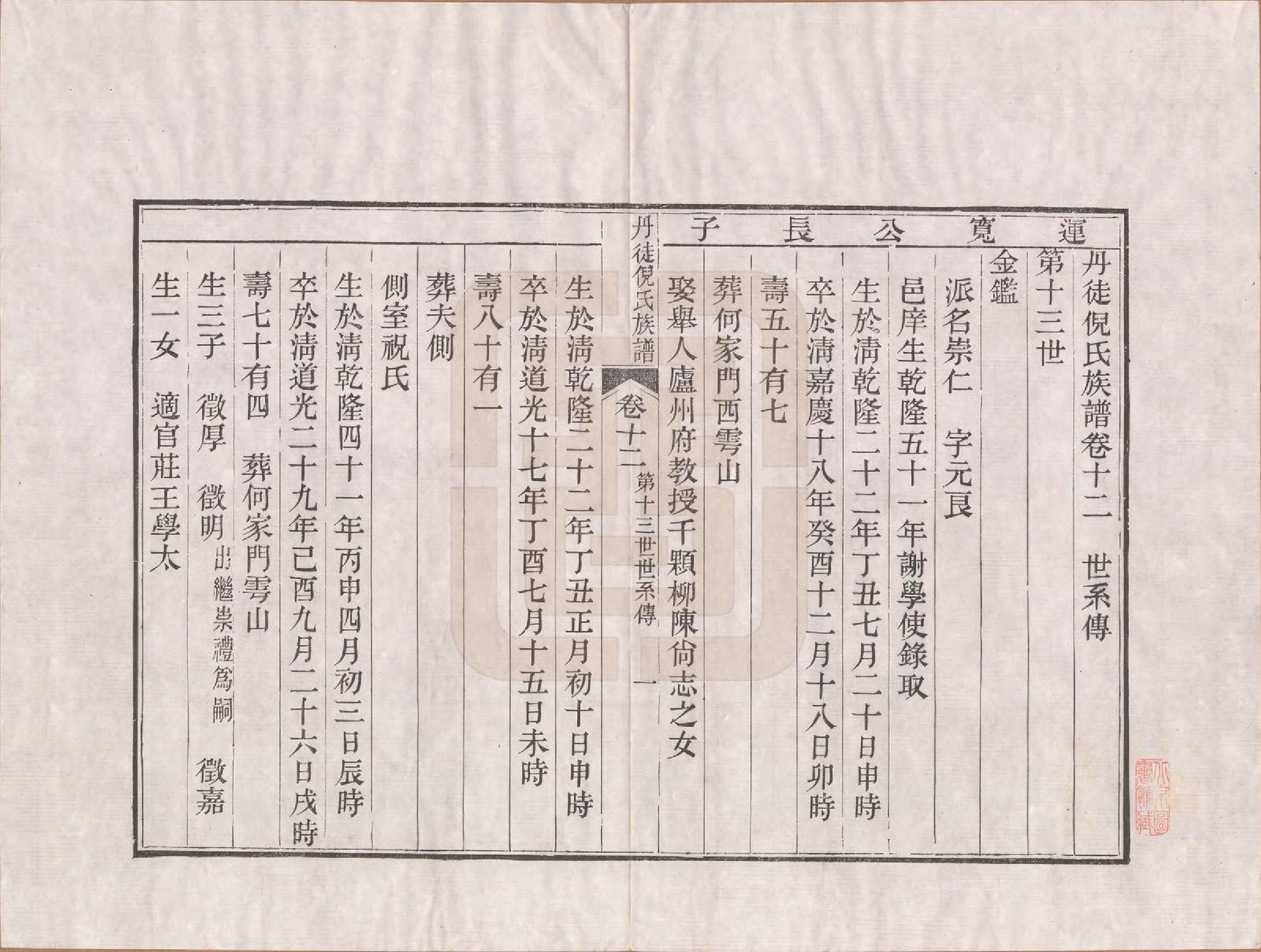 GTJP1104.倪.江苏镇江.丹徒倪氏族谱十四卷首一卷.民国十一年（1922）_012.pdf_第1页