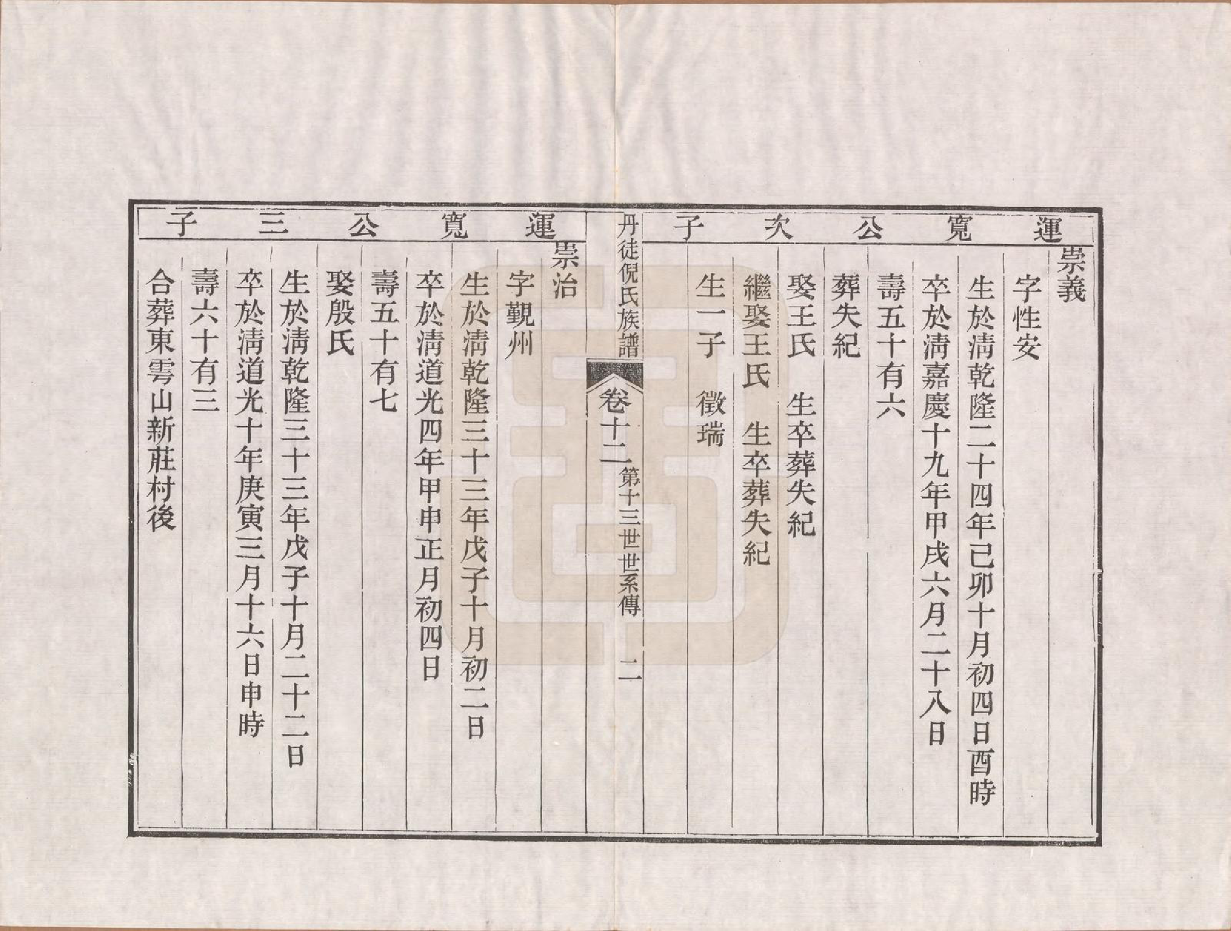 GTJP1104.倪.江苏镇江.丹徒倪氏族谱十四卷首一卷.民国十一年（1922）_012.pdf_第2页