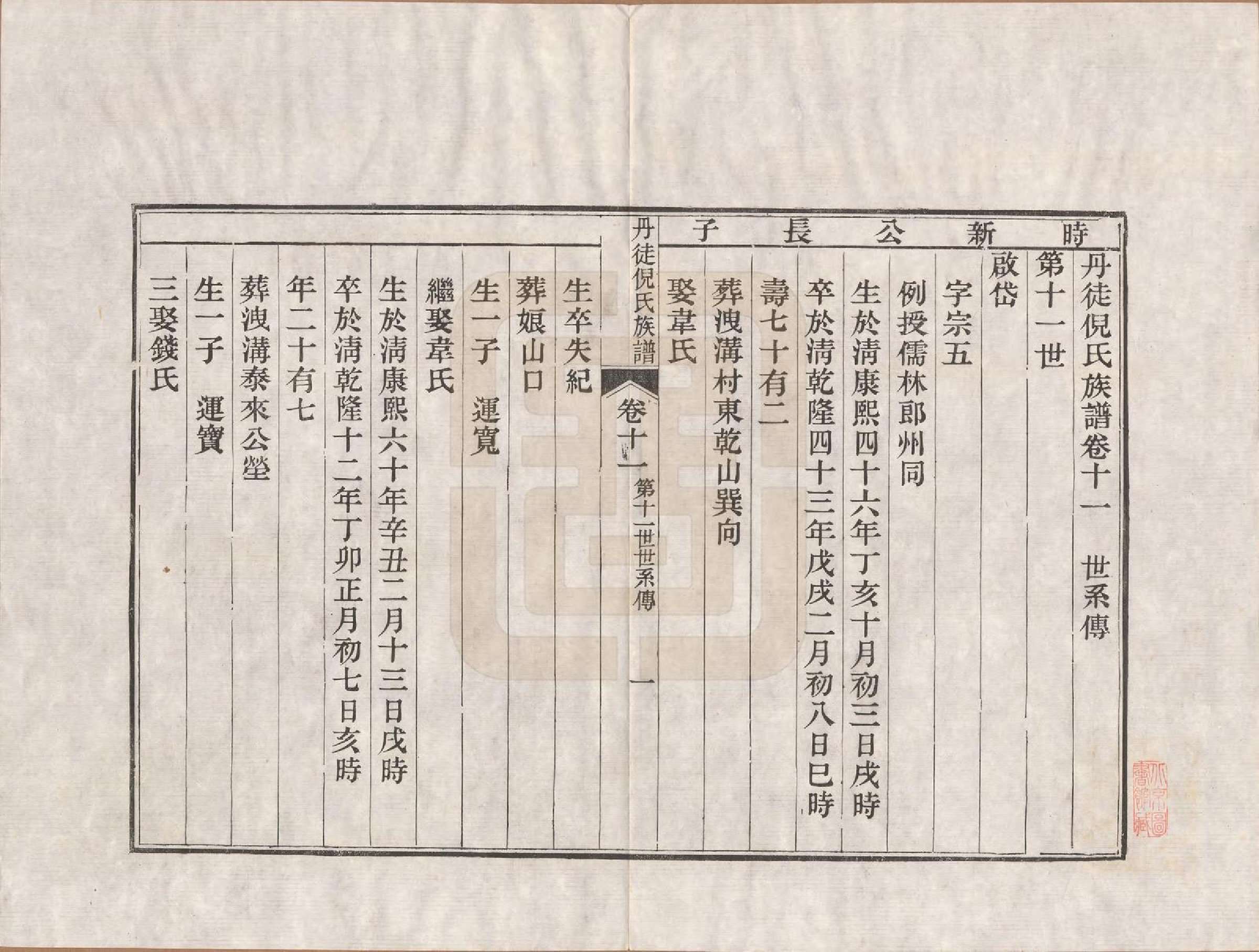 GTJP1104.倪.江苏镇江.丹徒倪氏族谱十四卷首一卷.民国十一年（1922）_011.pdf_第1页