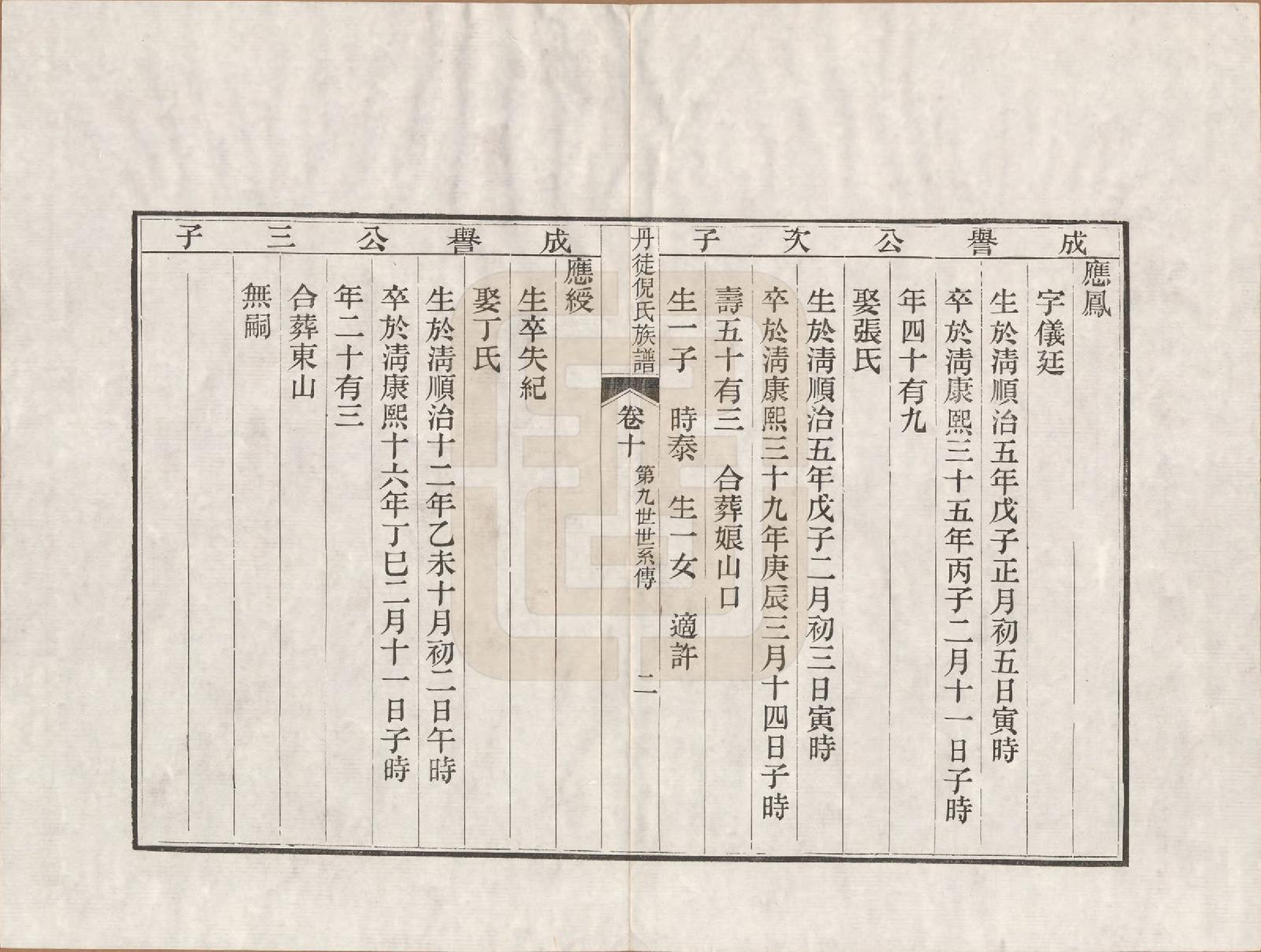 GTJP1104.倪.江苏镇江.丹徒倪氏族谱十四卷首一卷.民国十一年（1922）_010.pdf_第2页