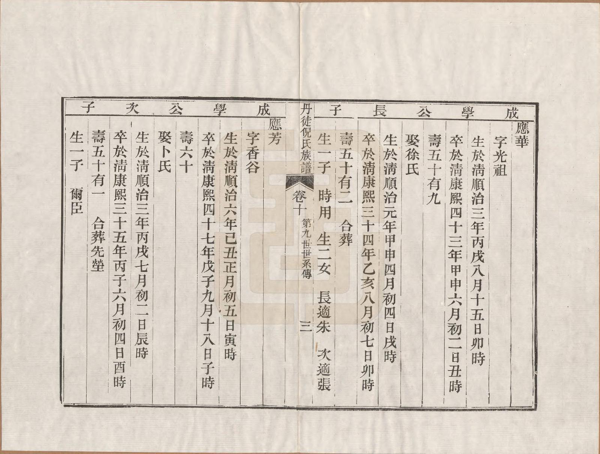 GTJP1104.倪.江苏镇江.丹徒倪氏族谱十四卷首一卷.民国十一年（1922）_010.pdf_第3页