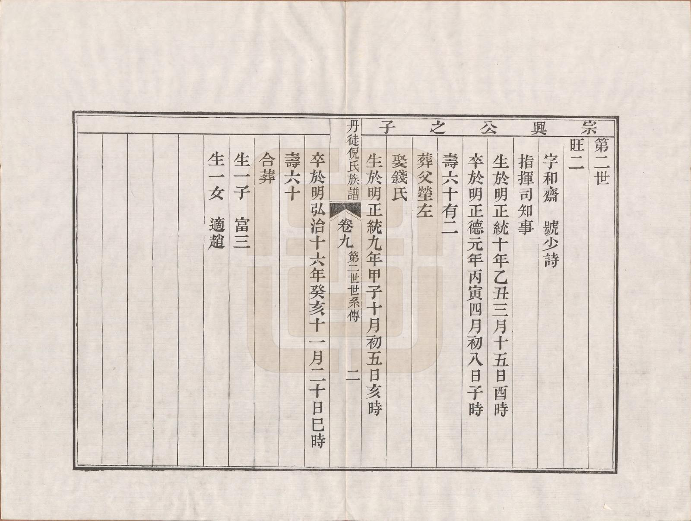 GTJP1104.倪.江苏镇江.丹徒倪氏族谱十四卷首一卷.民国十一年（1922）_009.pdf_第2页