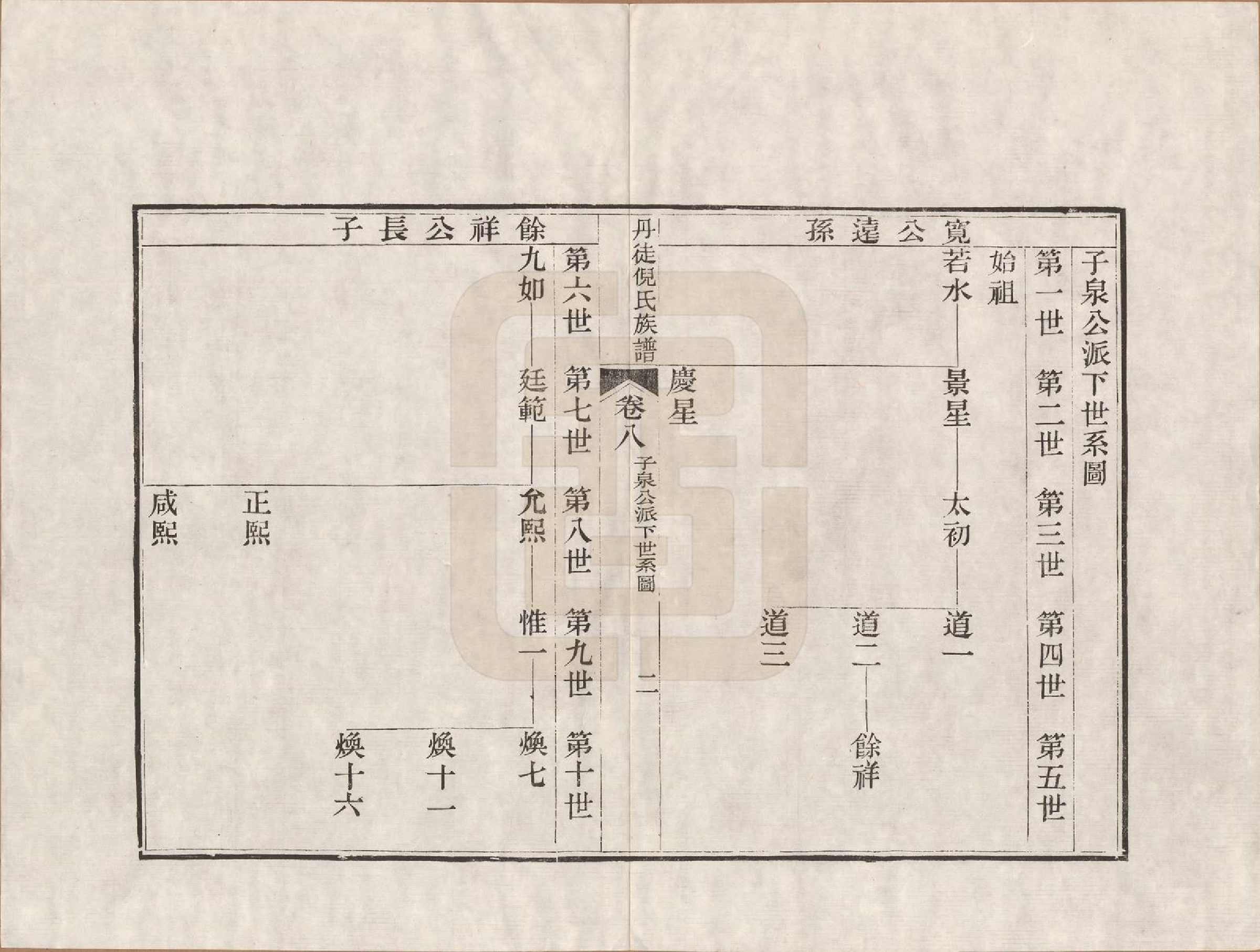 GTJP1104.倪.江苏镇江.丹徒倪氏族谱十四卷首一卷.民国十一年（1922）_008.pdf_第2页