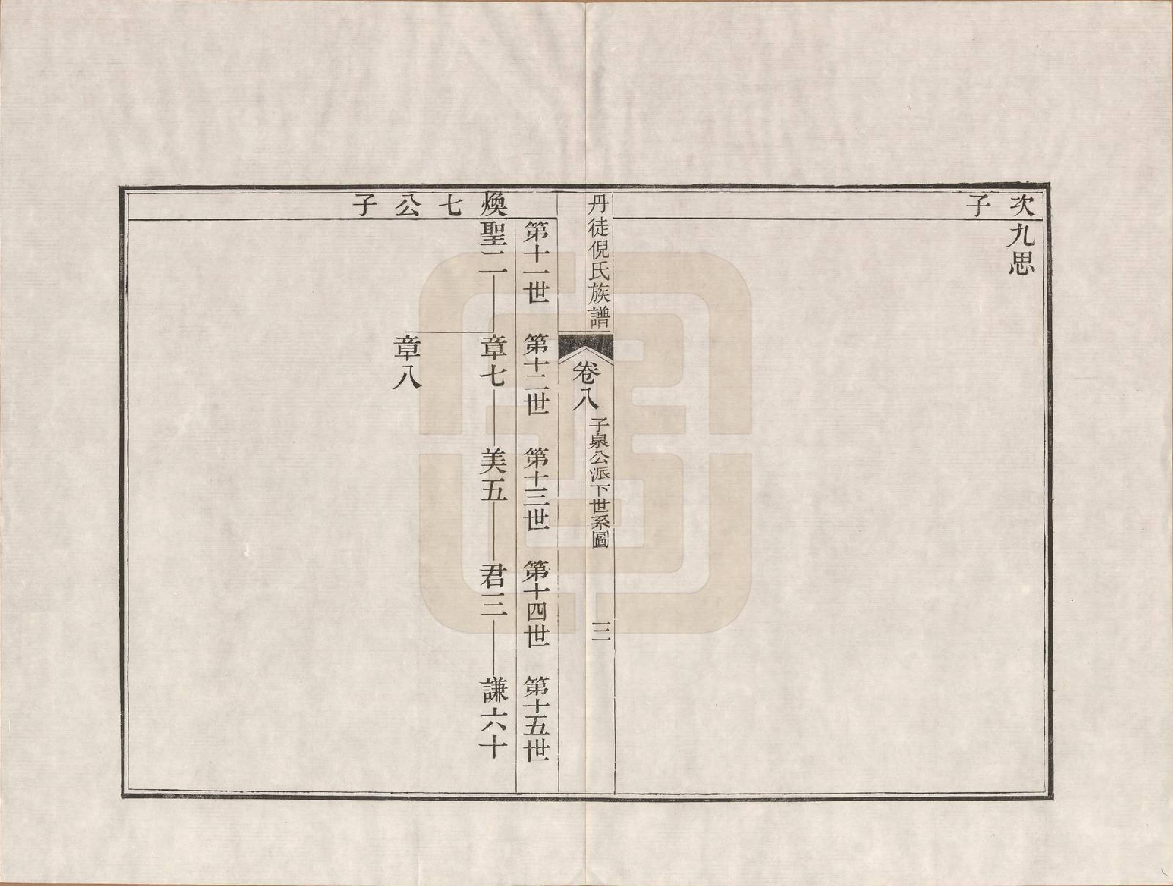 GTJP1104.倪.江苏镇江.丹徒倪氏族谱十四卷首一卷.民国十一年（1922）_008.pdf_第3页