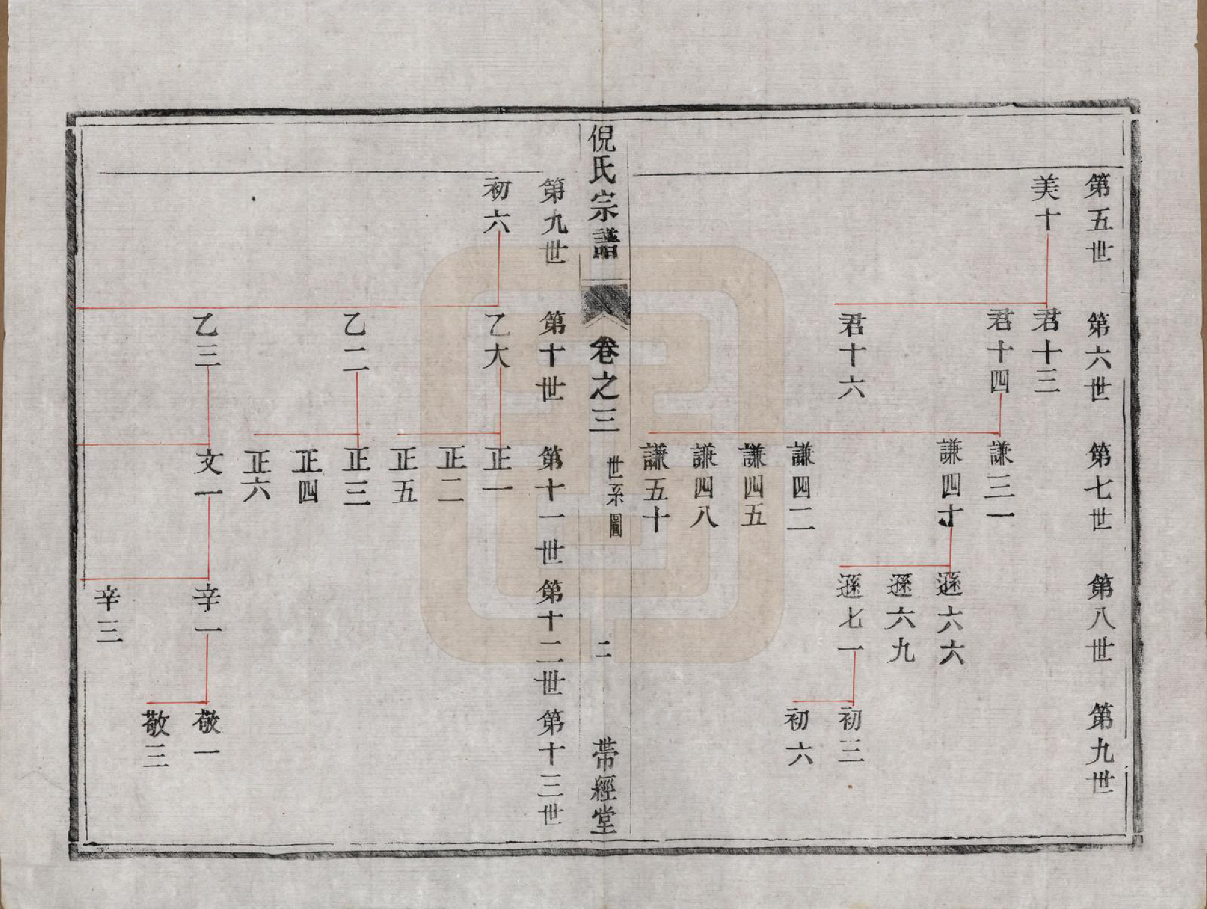 GTJP1103.倪.江苏镇江.京口丹徒倪茂堂倪氏重修宗谱六卷附余庆录.民国十一年（1922）_003.pdf_第2页