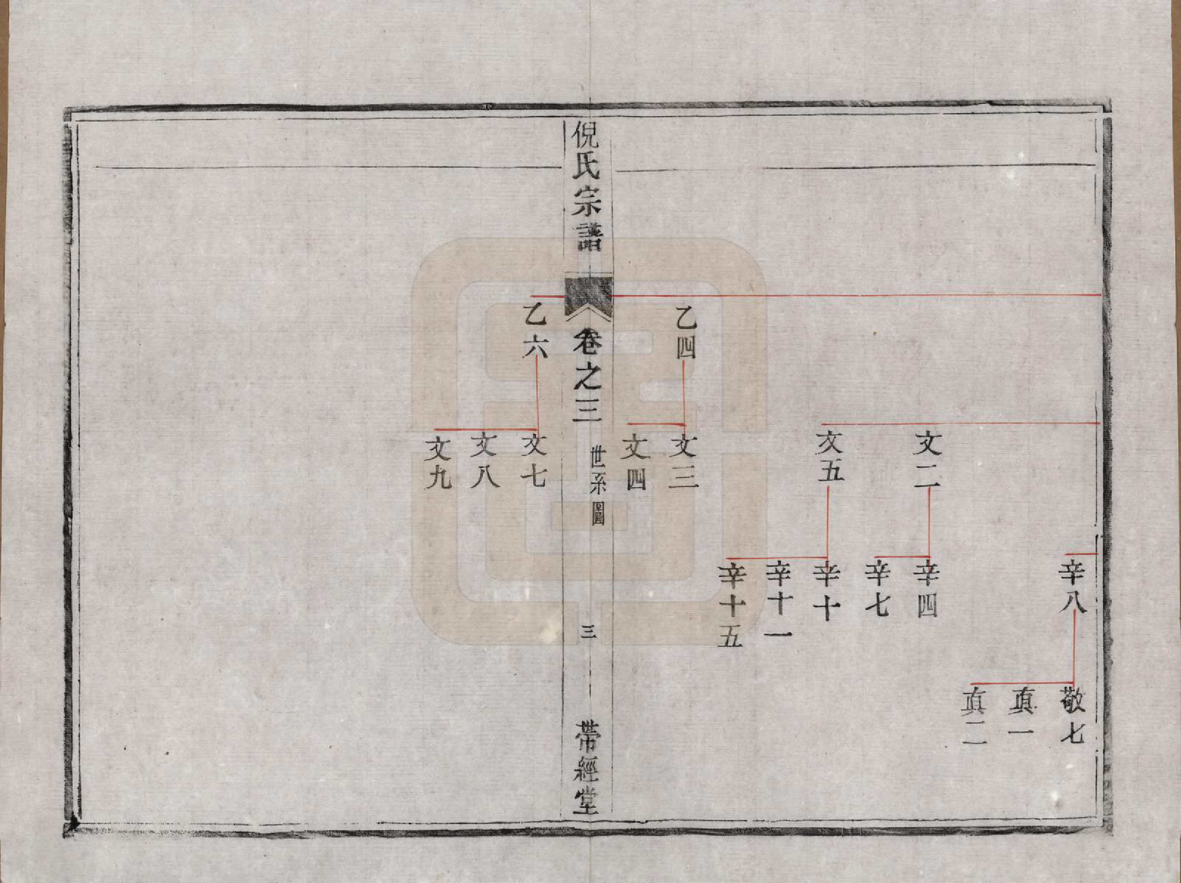 GTJP1103.倪.江苏镇江.京口丹徒倪茂堂倪氏重修宗谱六卷附余庆录.民国十一年（1922）_003.pdf_第3页